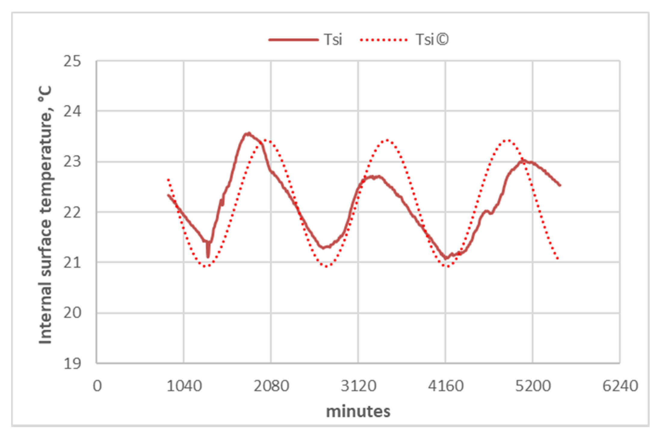 Applsci 10 02858 g022