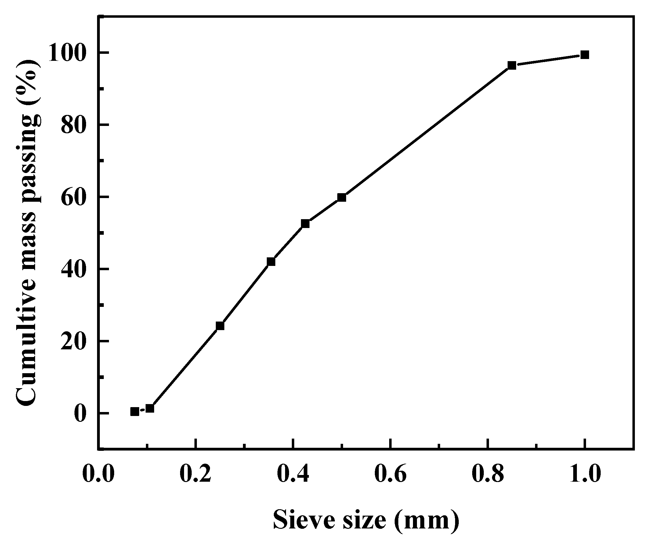 Applsci 10 02865 g001 Applsci 10 02865 g001