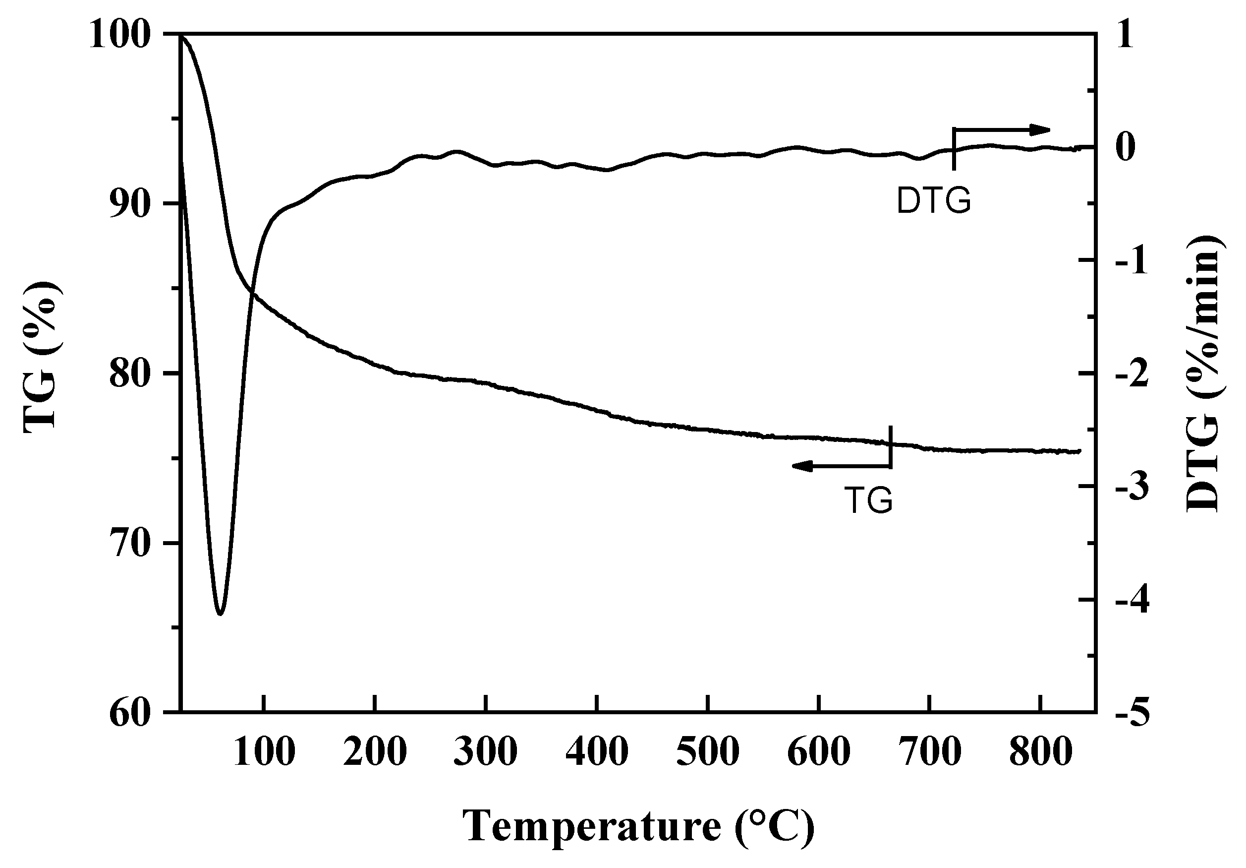 Applsci 10 02865 g005 Applsci 10 02865 g005