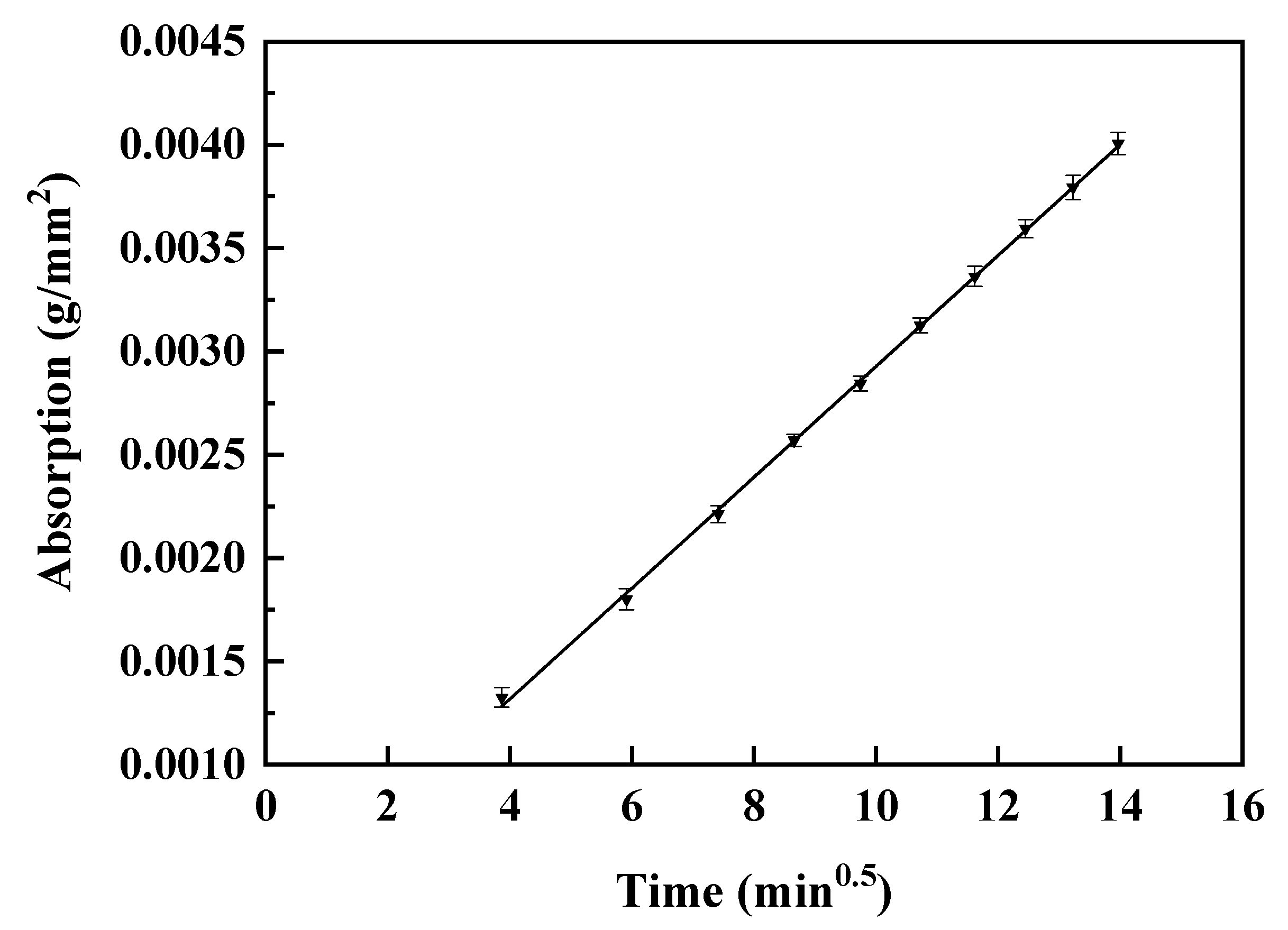 Applsci 10 02865 g008 Applsci 10 02865 g008