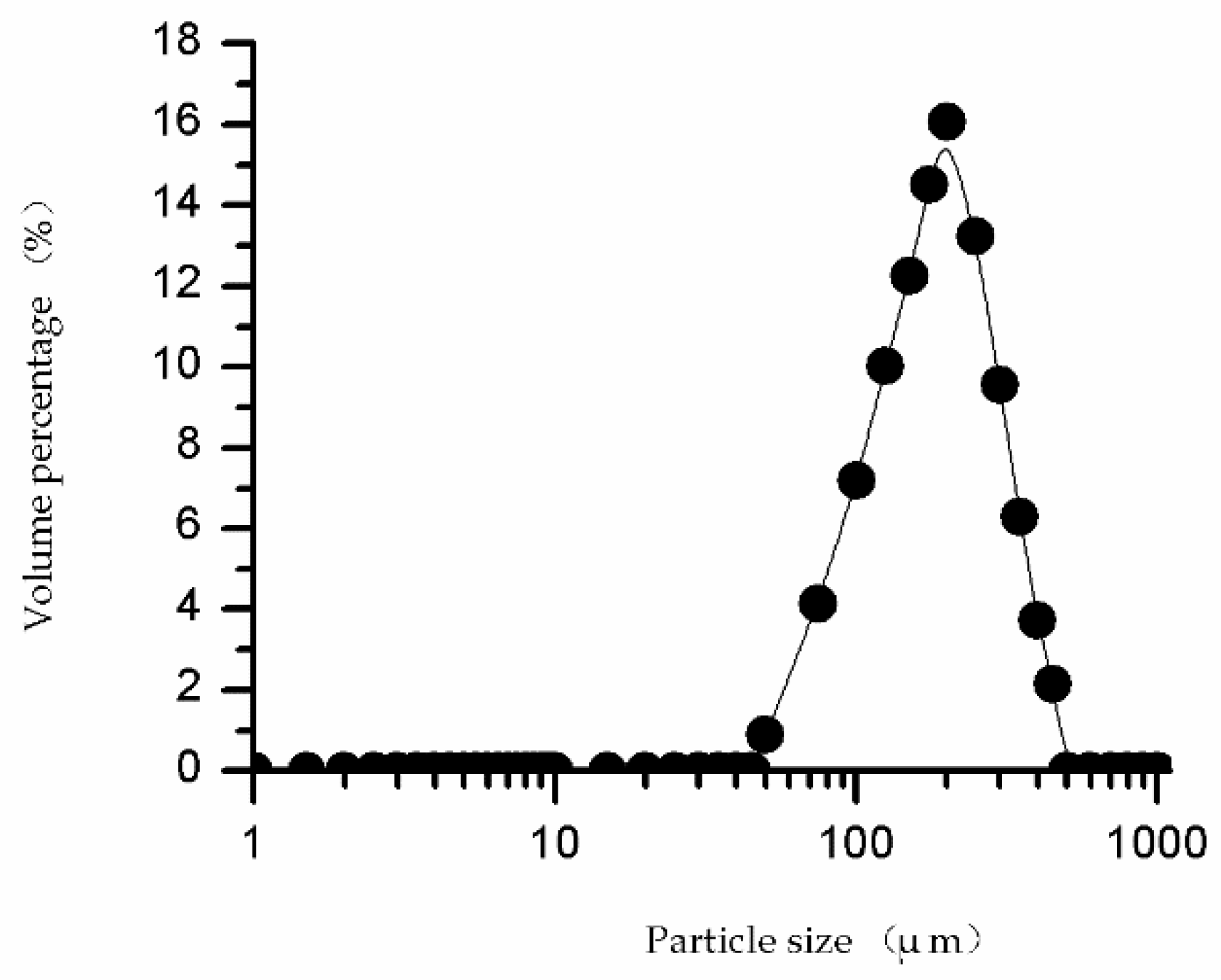 Applsci 10 02868 g004 Applsci 10 02868 g004