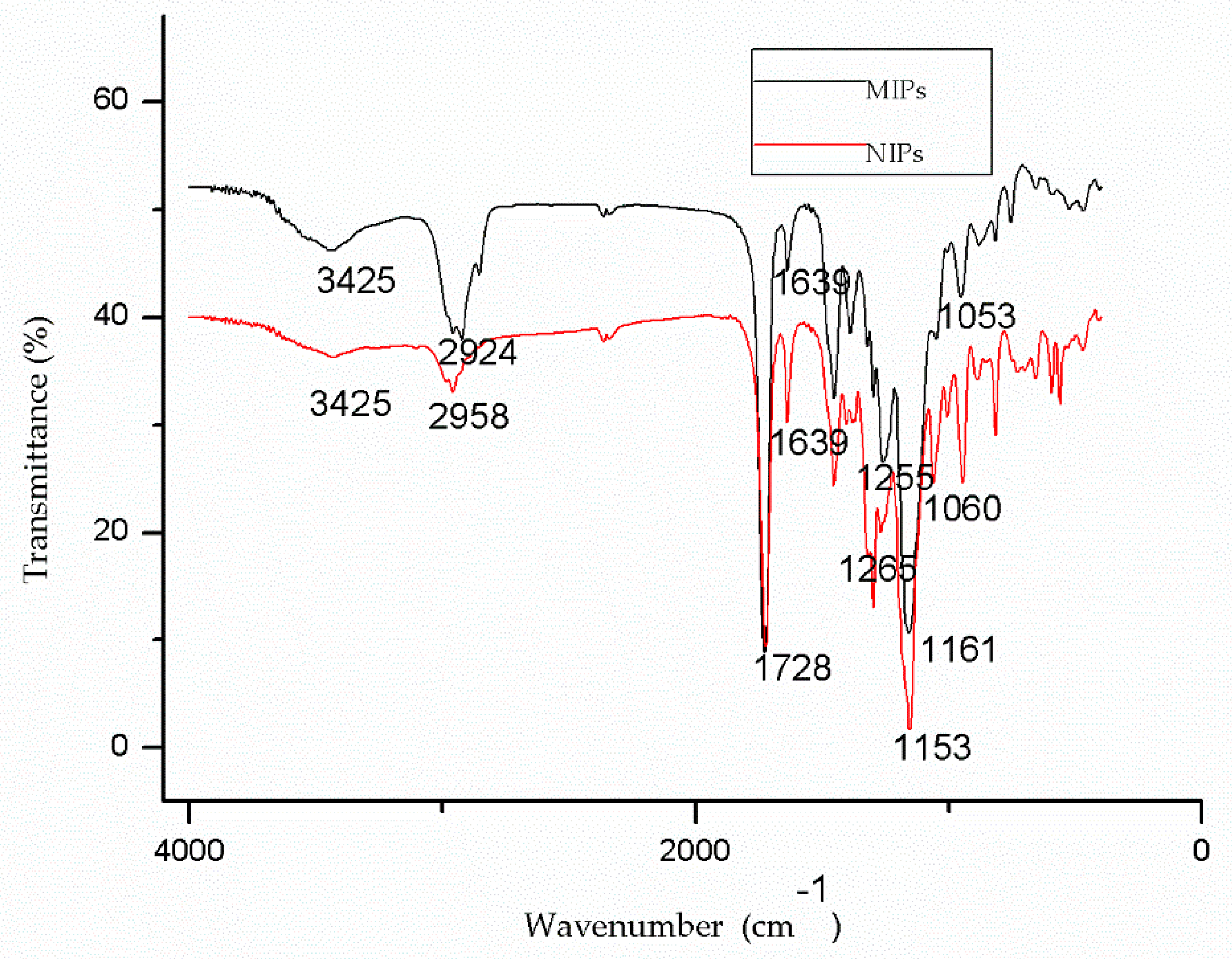 Applsci 10 02868 g005 Applsci 10 02868 g005