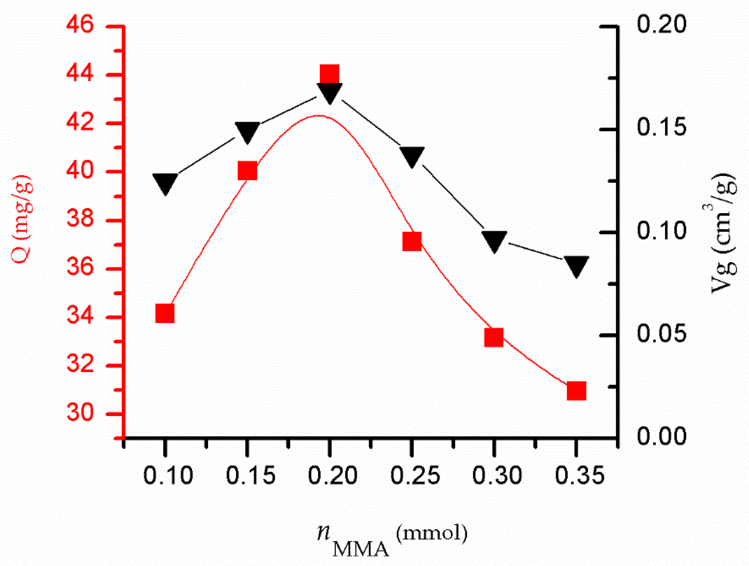Applsci 10 02868 g006 Applsci 10 02868 g006