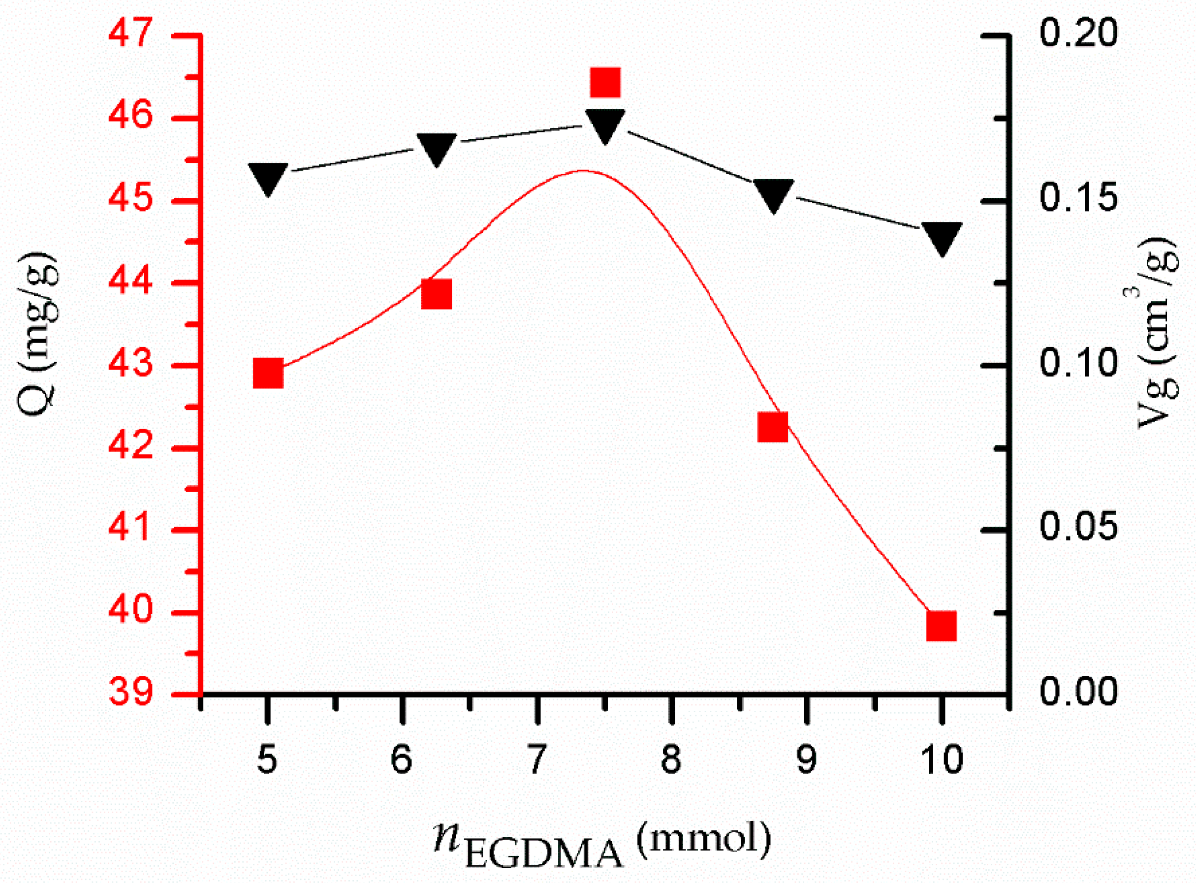 Applsci 10 02868 g007 Applsci 10 02868 g007
