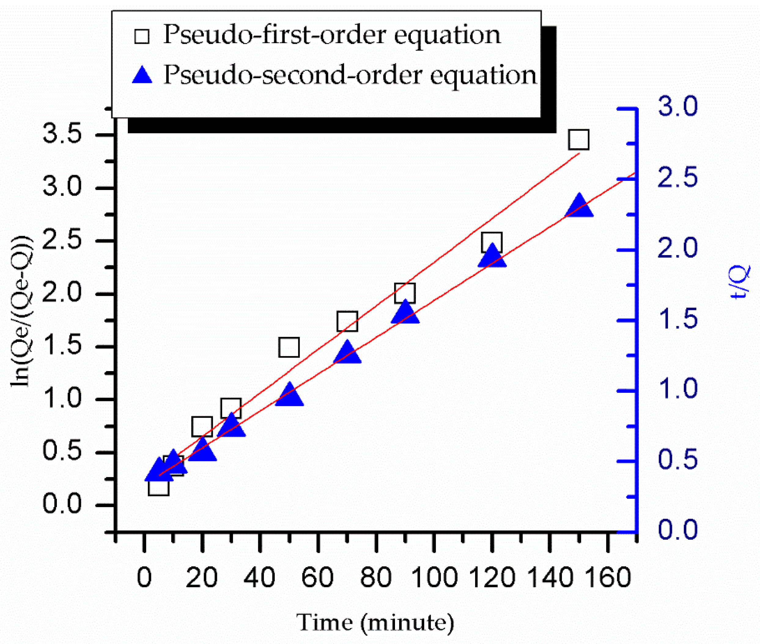 Applsci 10 02868 g011 Applsci 10 02868 g011