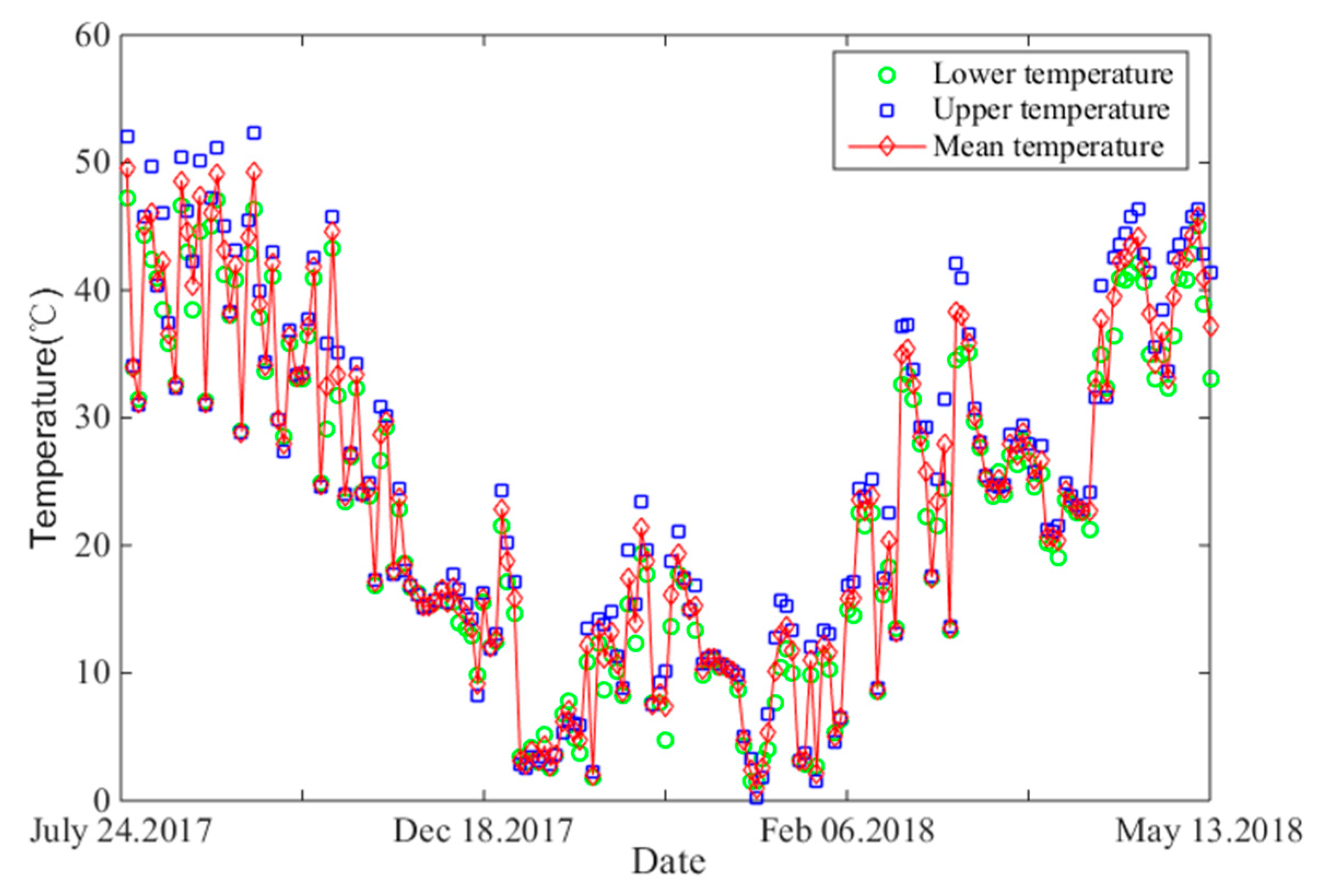 Applsci 10 02869 g004