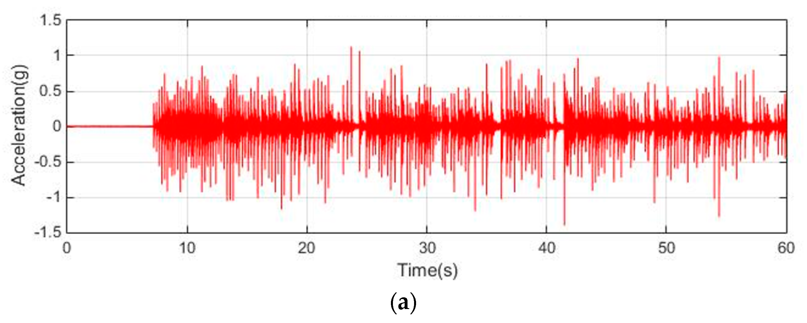 Applsci 10 02869 g005a