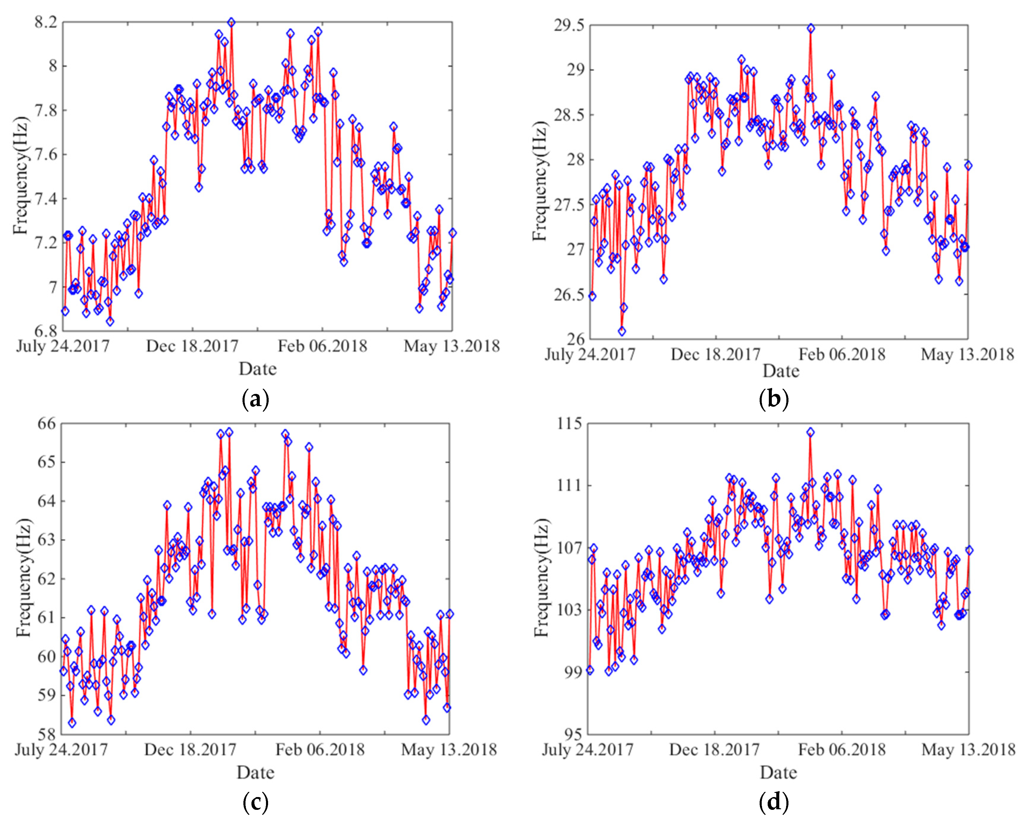 Applsci 10 02869 g007