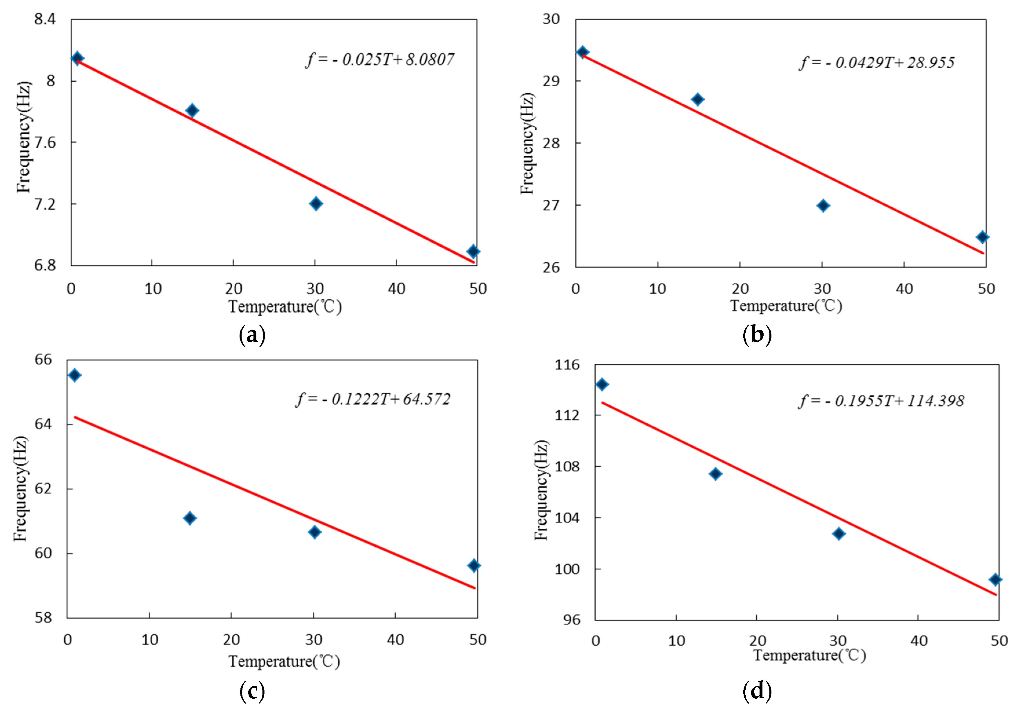 Applsci 10 02869 g011