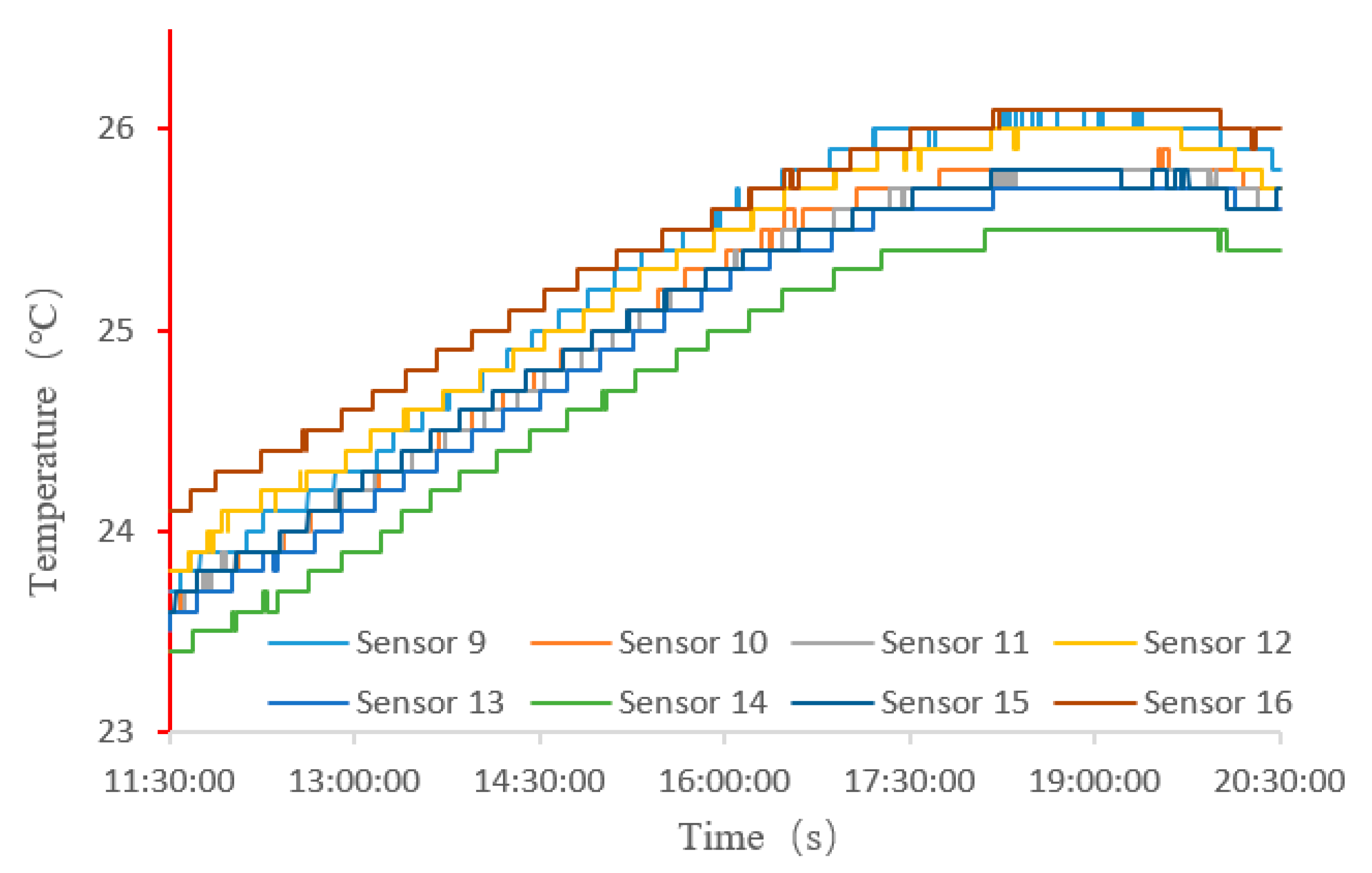 Applsci 10 02870 g007