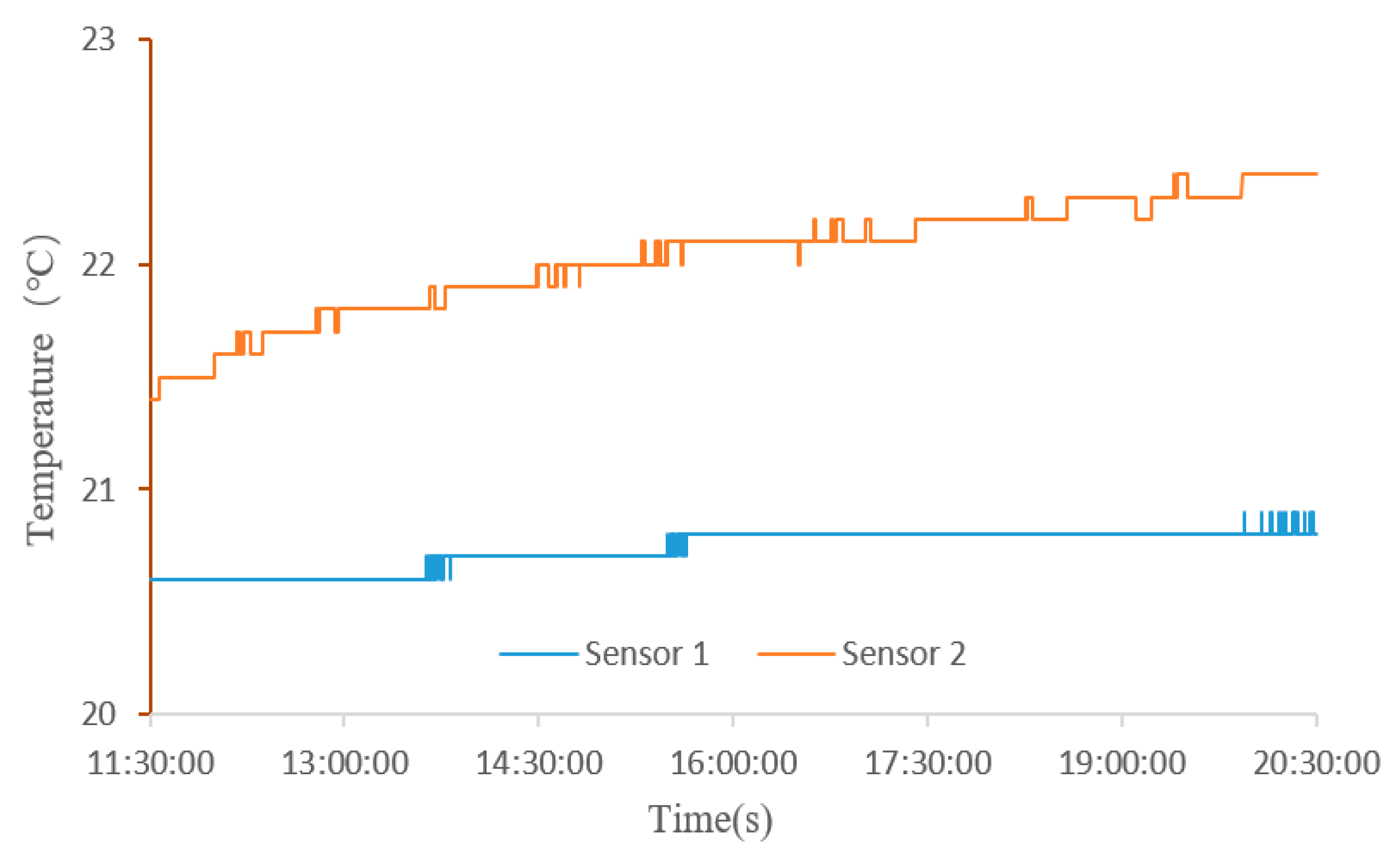 Applsci 10 02870 g008