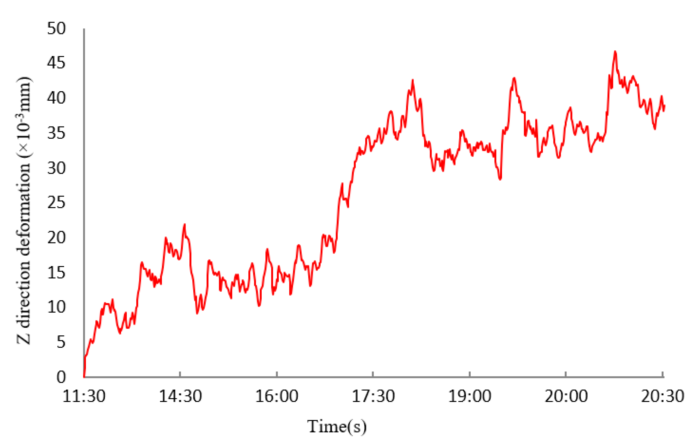 Applsci 10 02870 g009