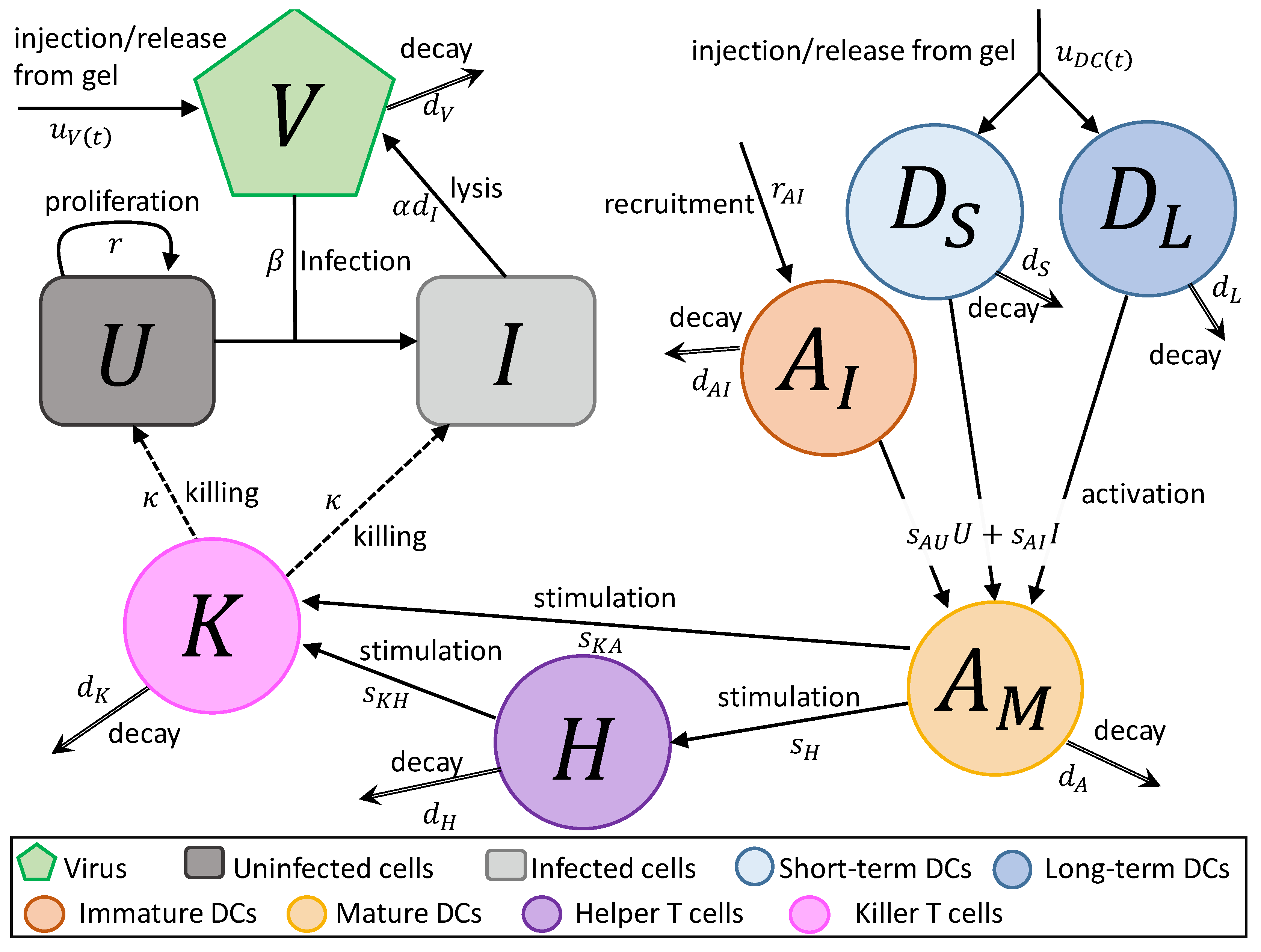 Applsci 10 02872 g001