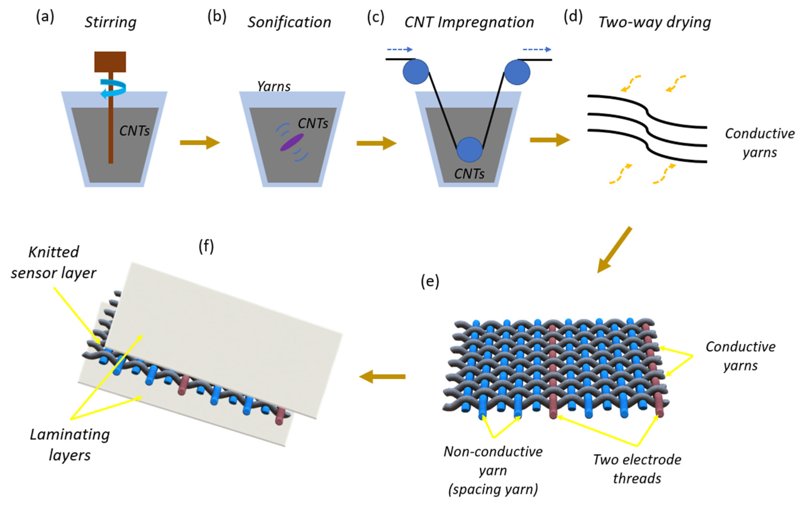Applsci 10 02877 g001