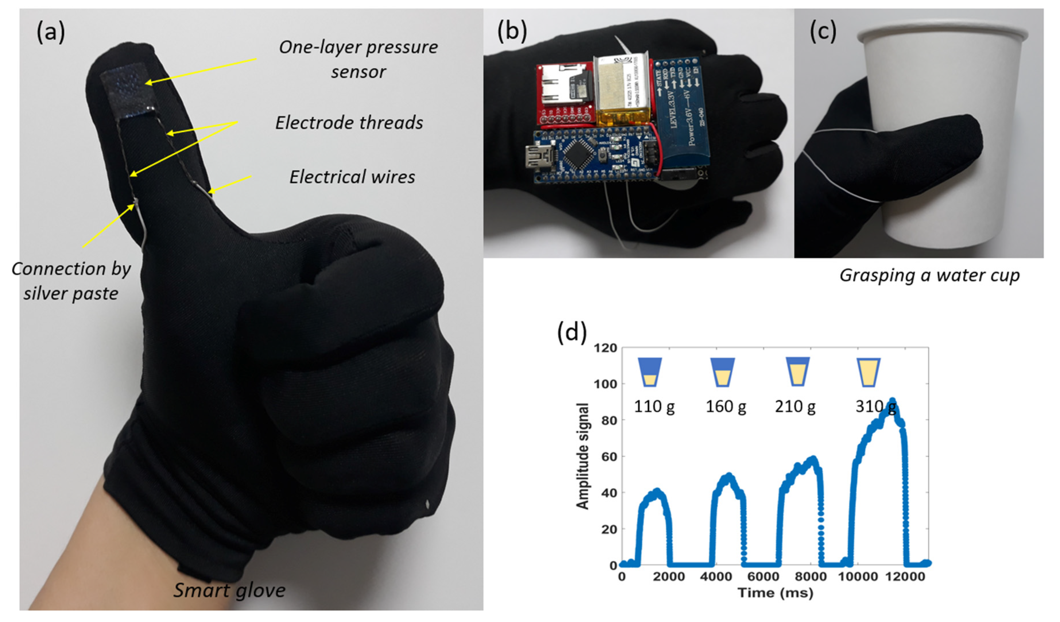 Applsci 10 02877 g009