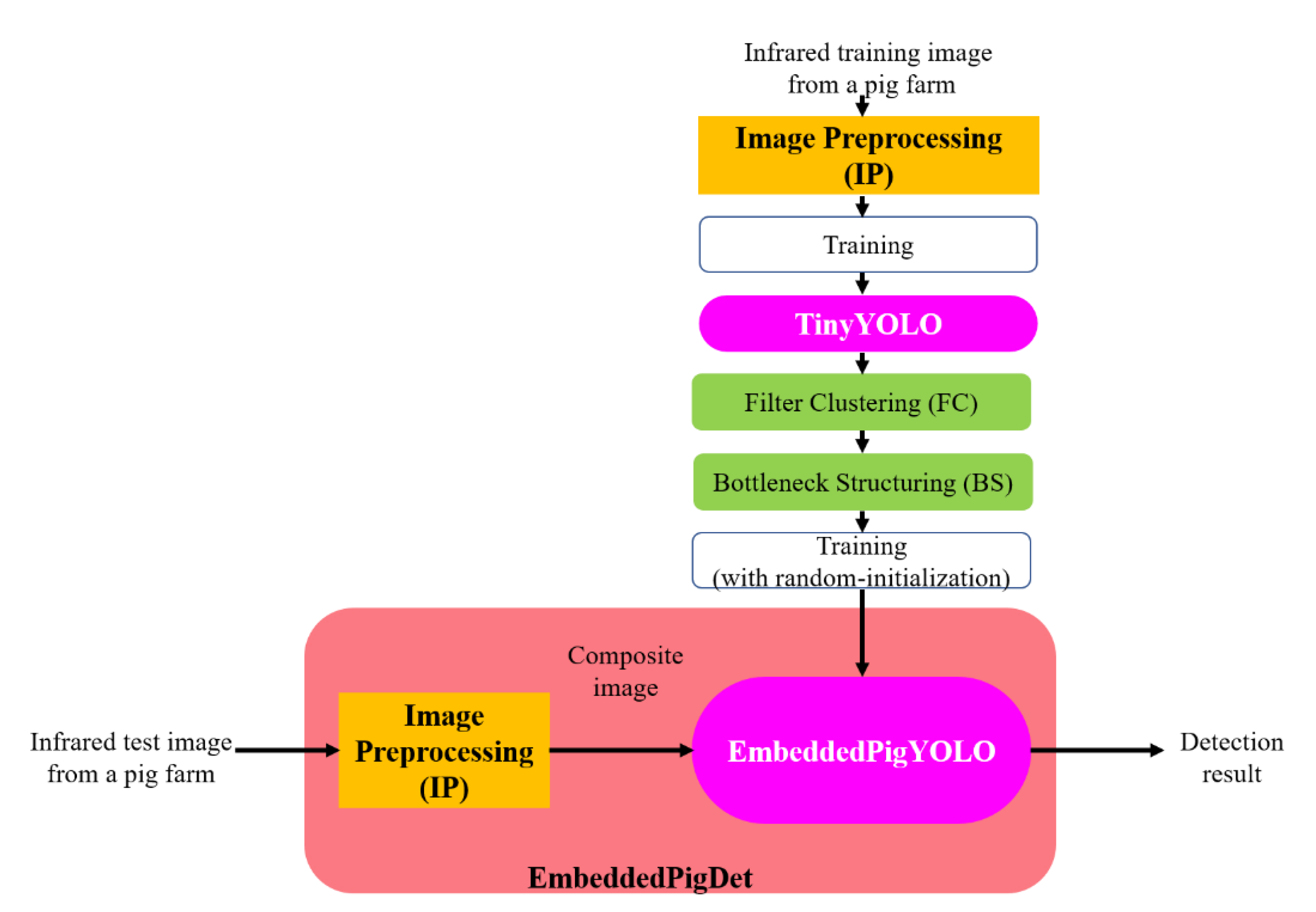 Applsci 10 02878 g002 Applsci 10 02878 g002