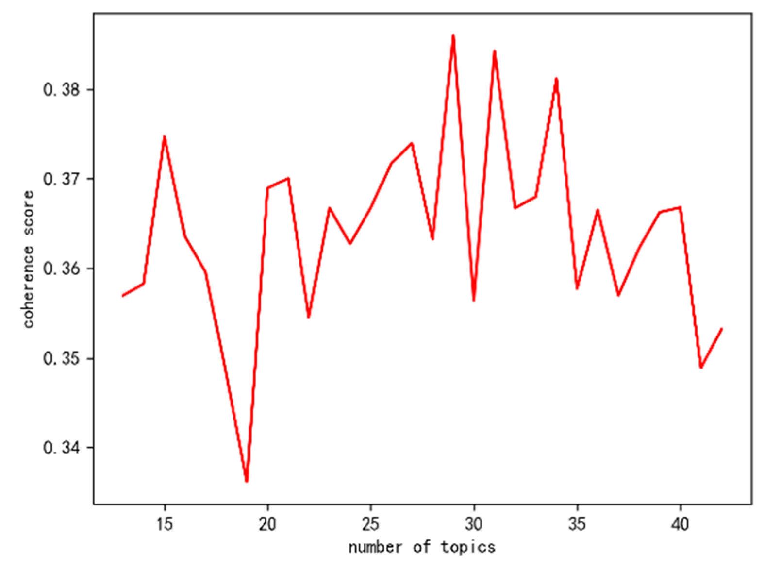 Applsci 10 02879 g004 Applsci 10 02879 g004