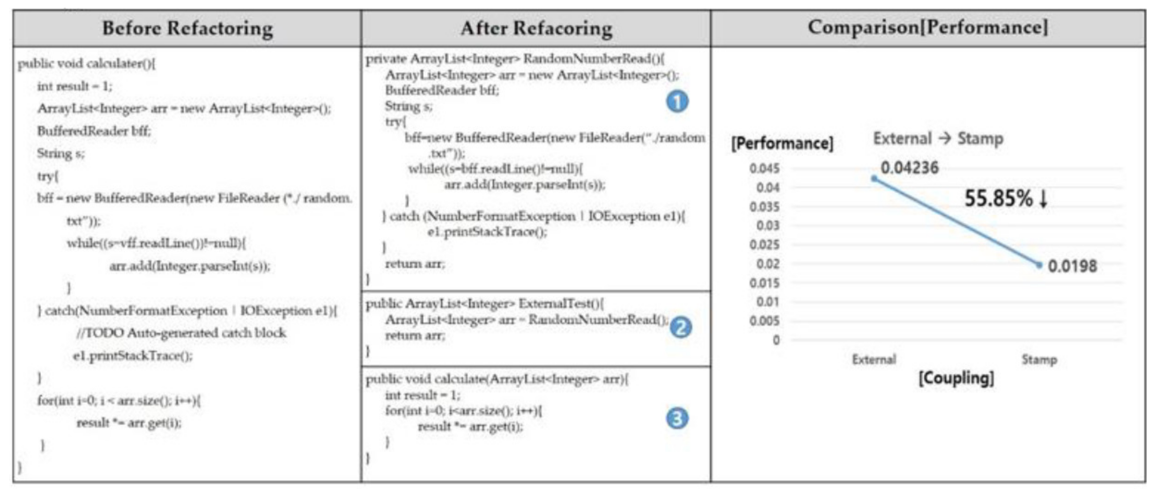 Code Visualization for Performance Improvement of Java Code for ...
