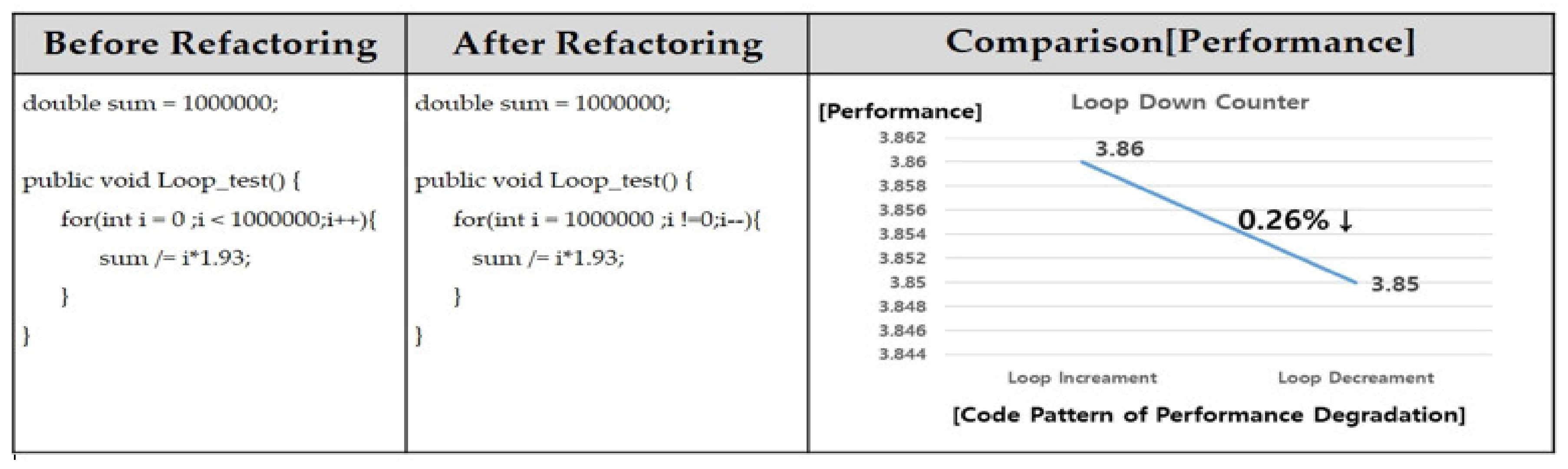 Code Visualization for Performance Improvement of Java Code for ...
