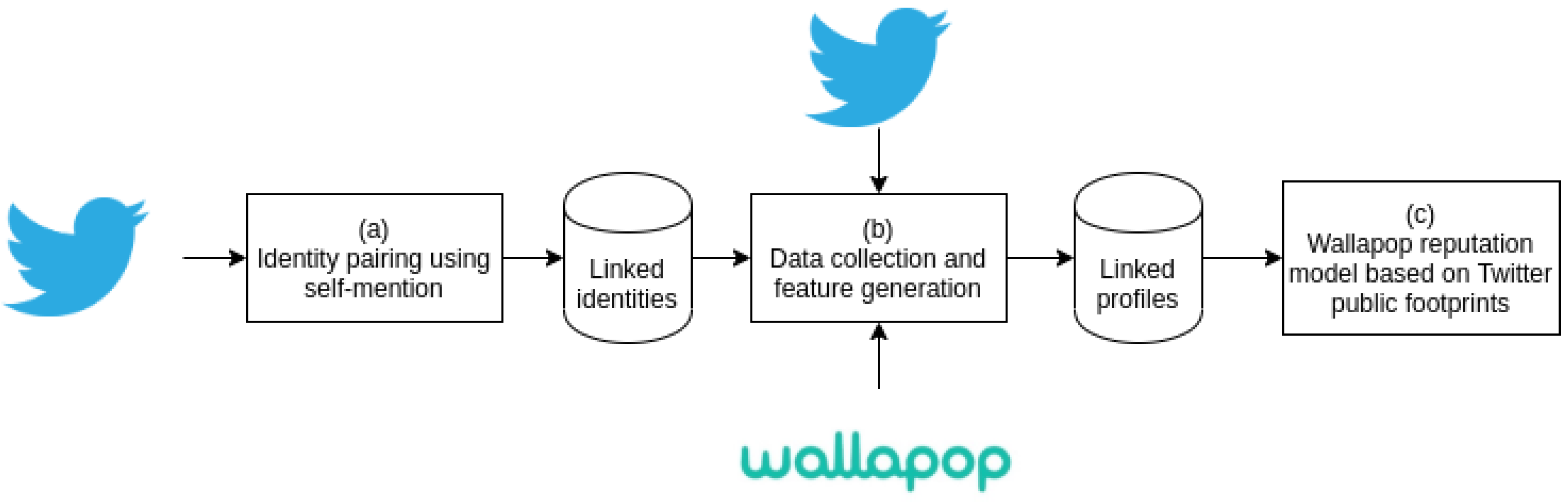 Applsci 10 02881 g002