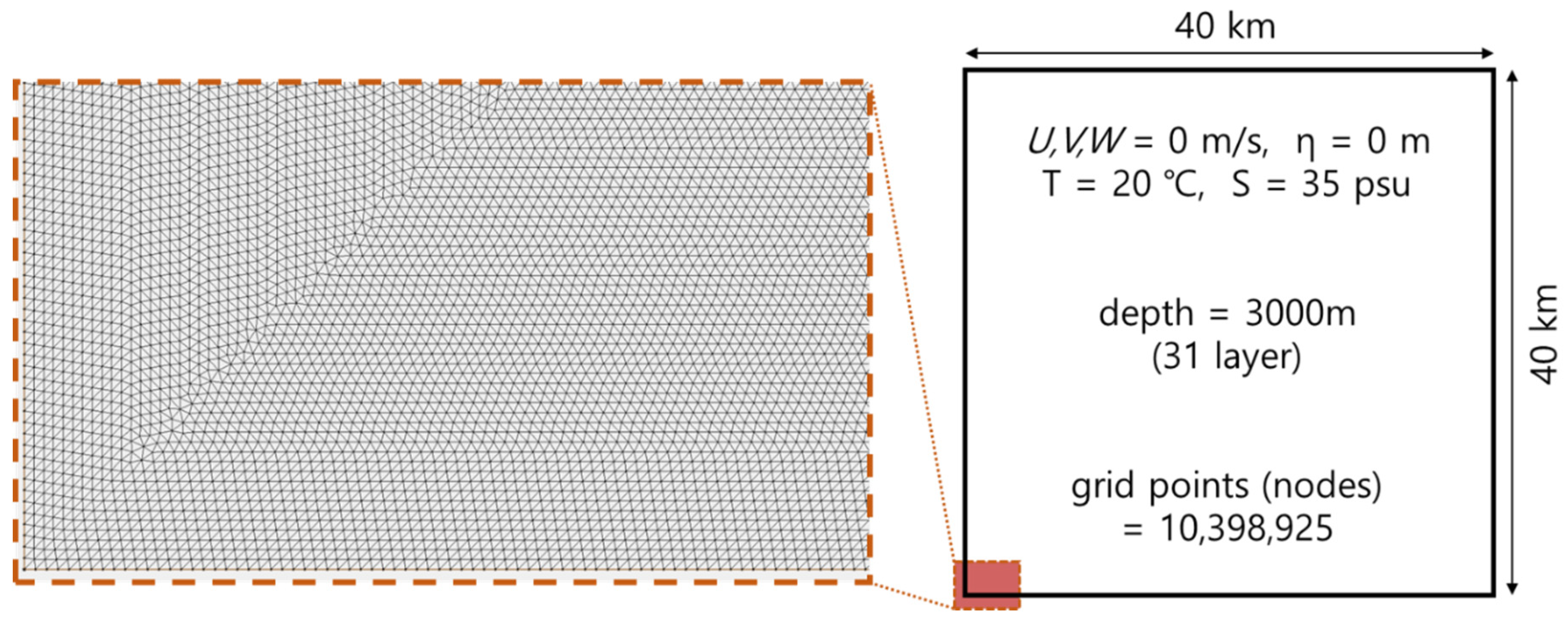 Applsci 10 02883 g015 Applsci 10 02883 g015