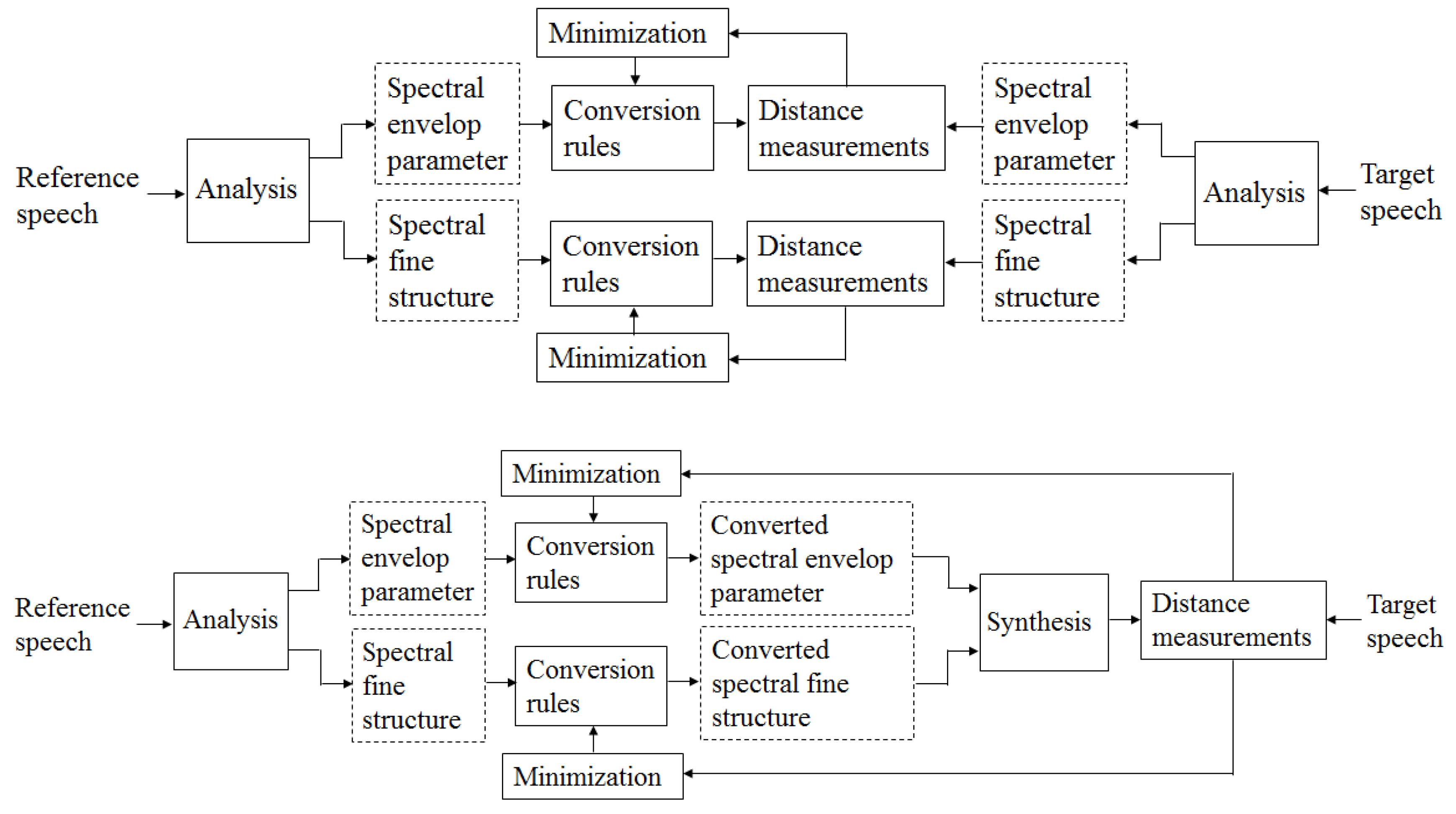 Applsci 10 02884 g001 Applsci 10 02884 g001