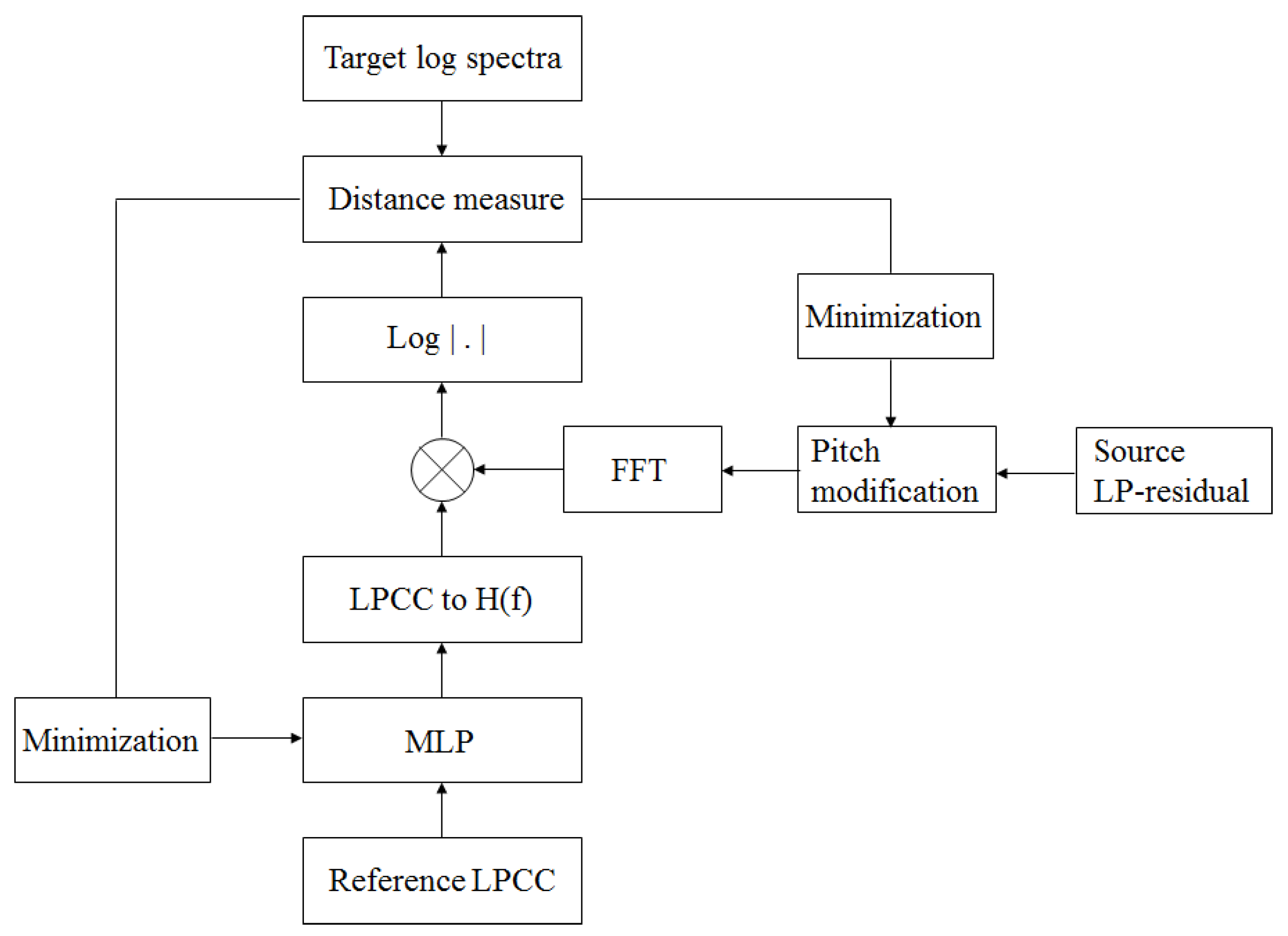 Applsci 10 02884 g003 Applsci 10 02884 g003