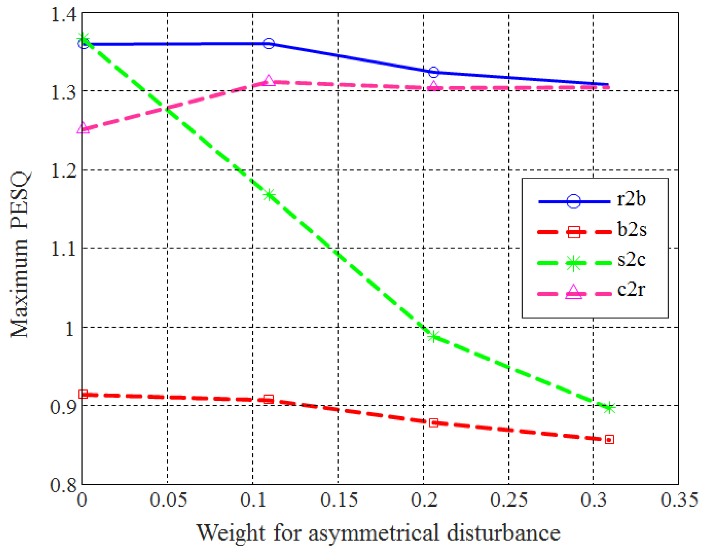 Applsci 10 02884 g005 Applsci 10 02884 g005