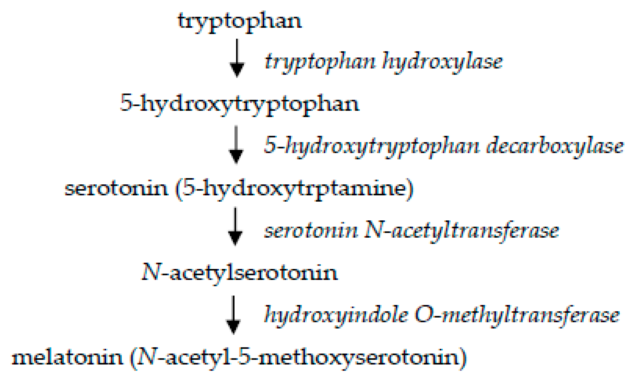 Applsci 10 02885 g003