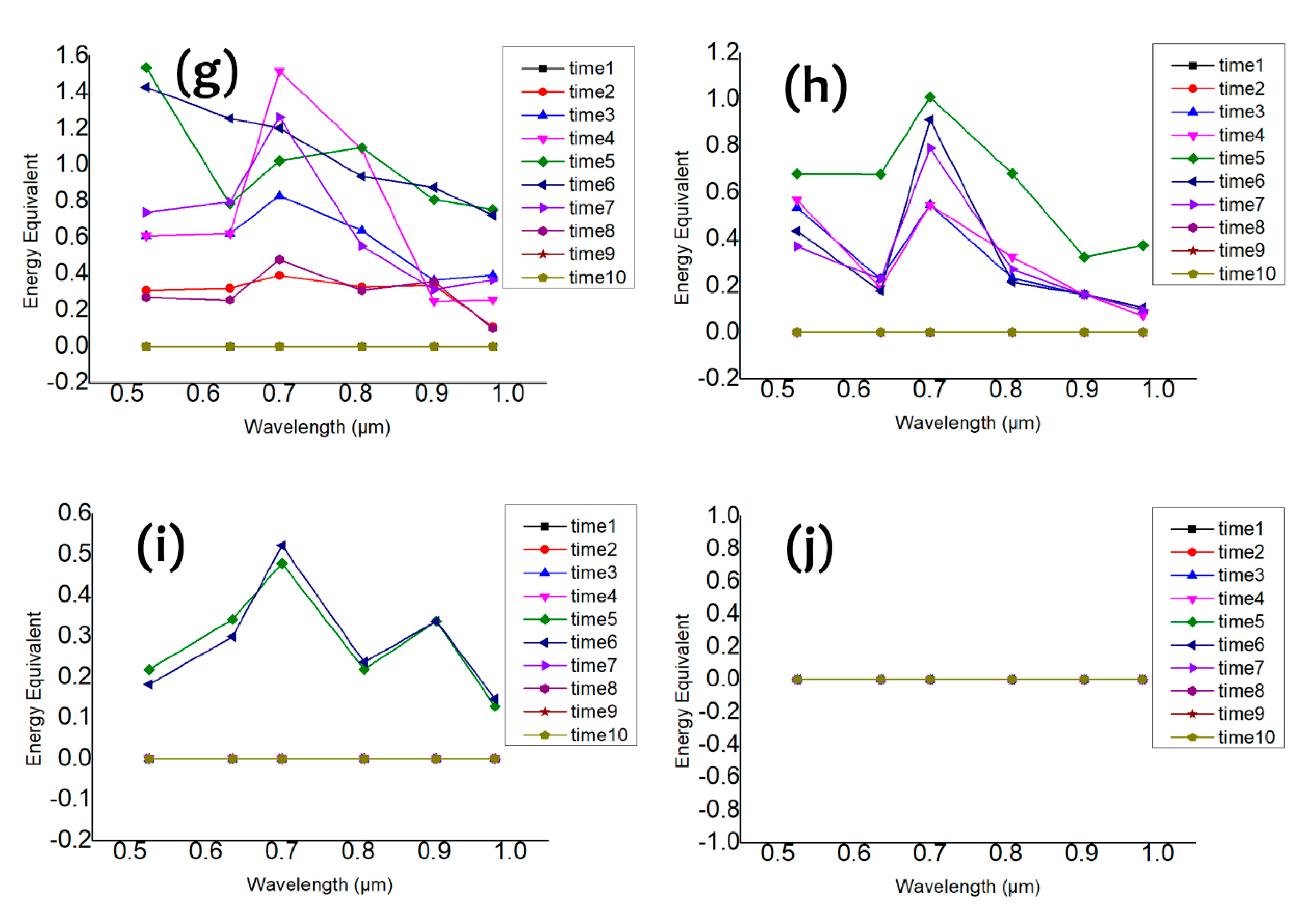 Applsci 10 02888 g014b