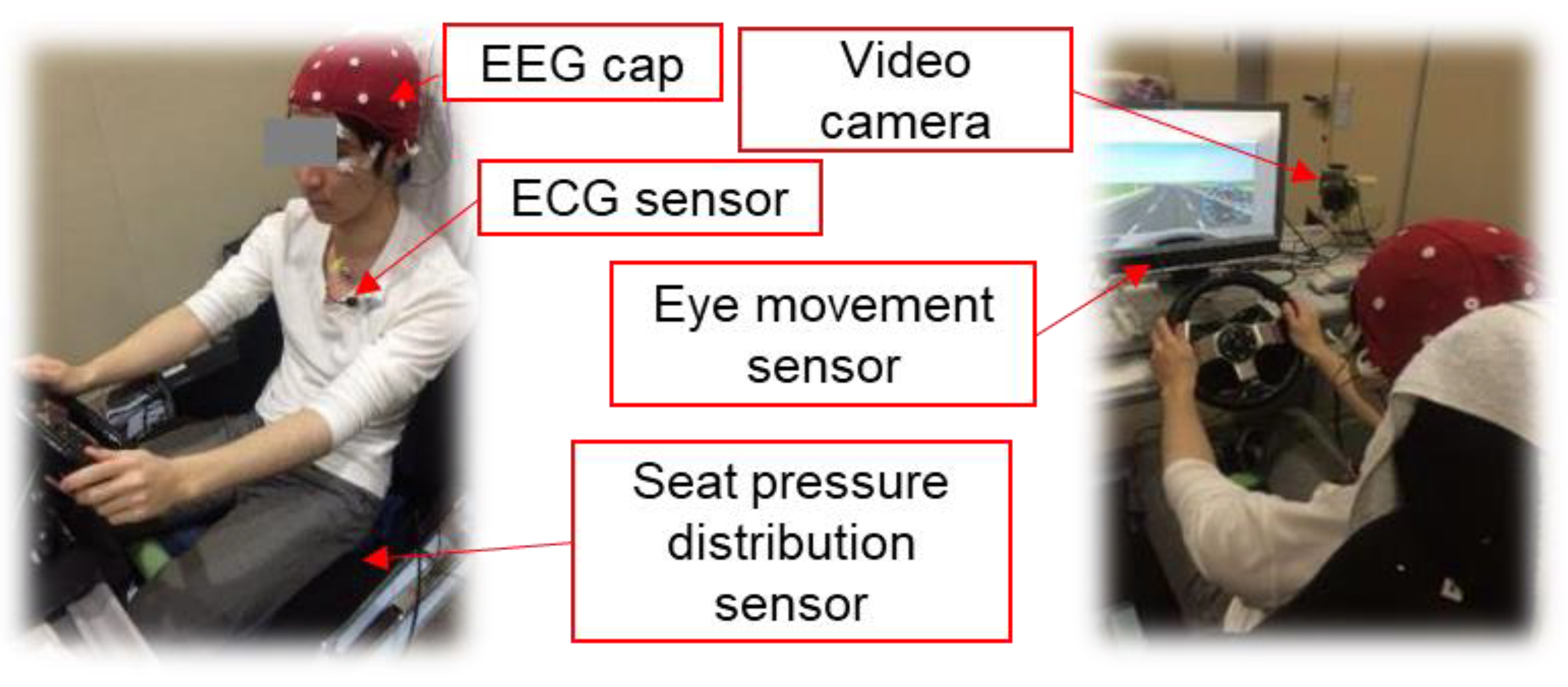 An Investigation of Early Detection of Driver Drowsiness Using Ensemble ...