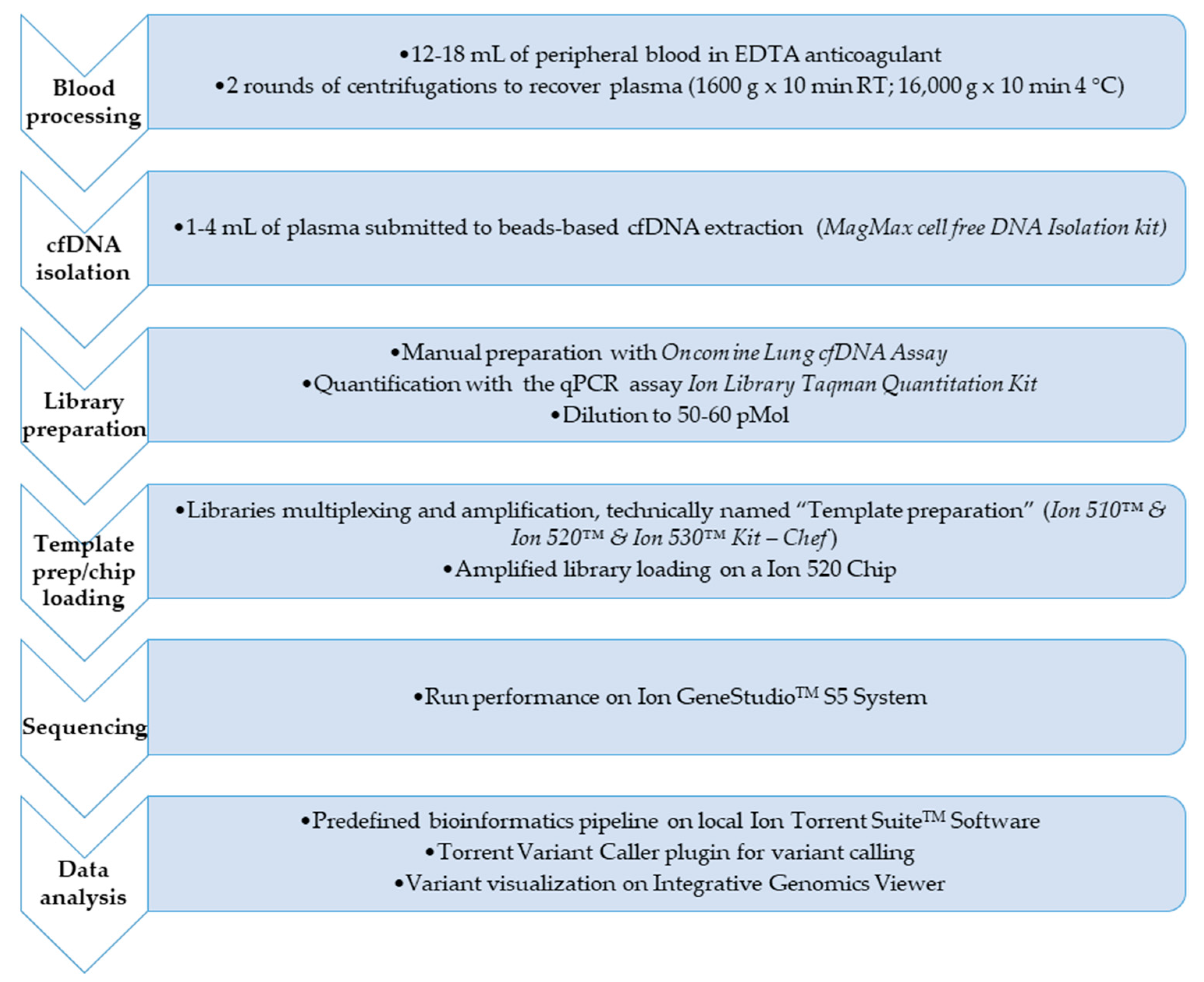 Applsci 10 02895 g001