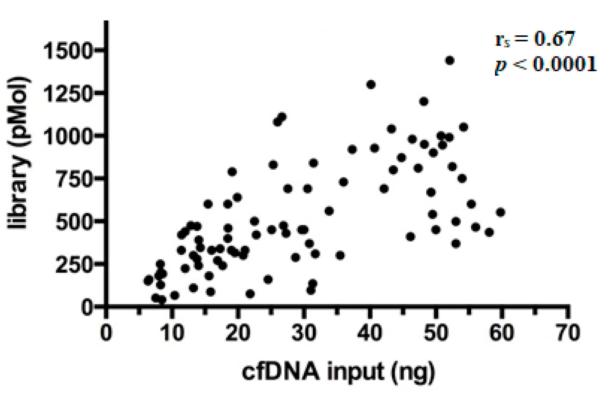 Applsci 10 02895 g002