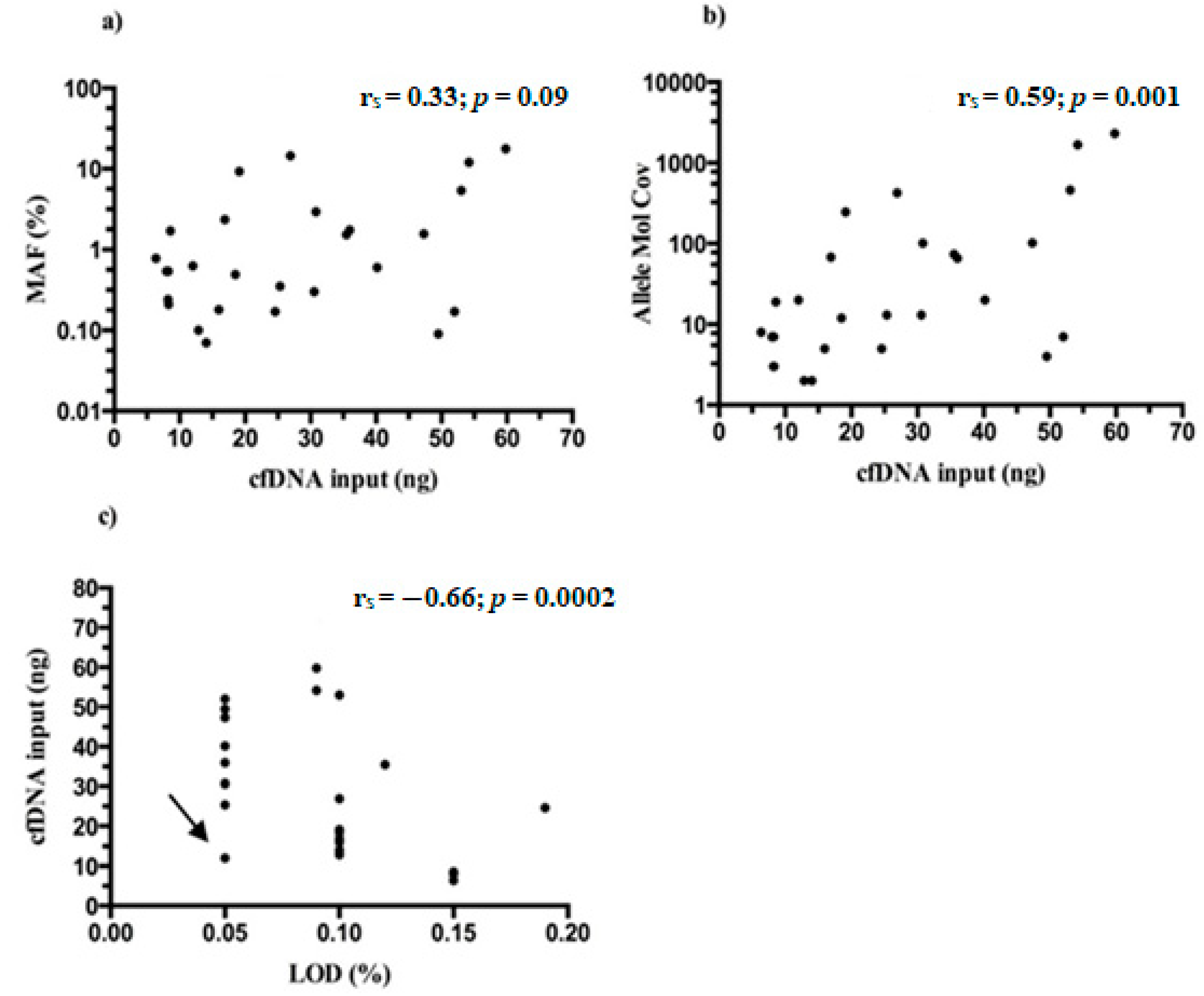 Applsci 10 02895 g006