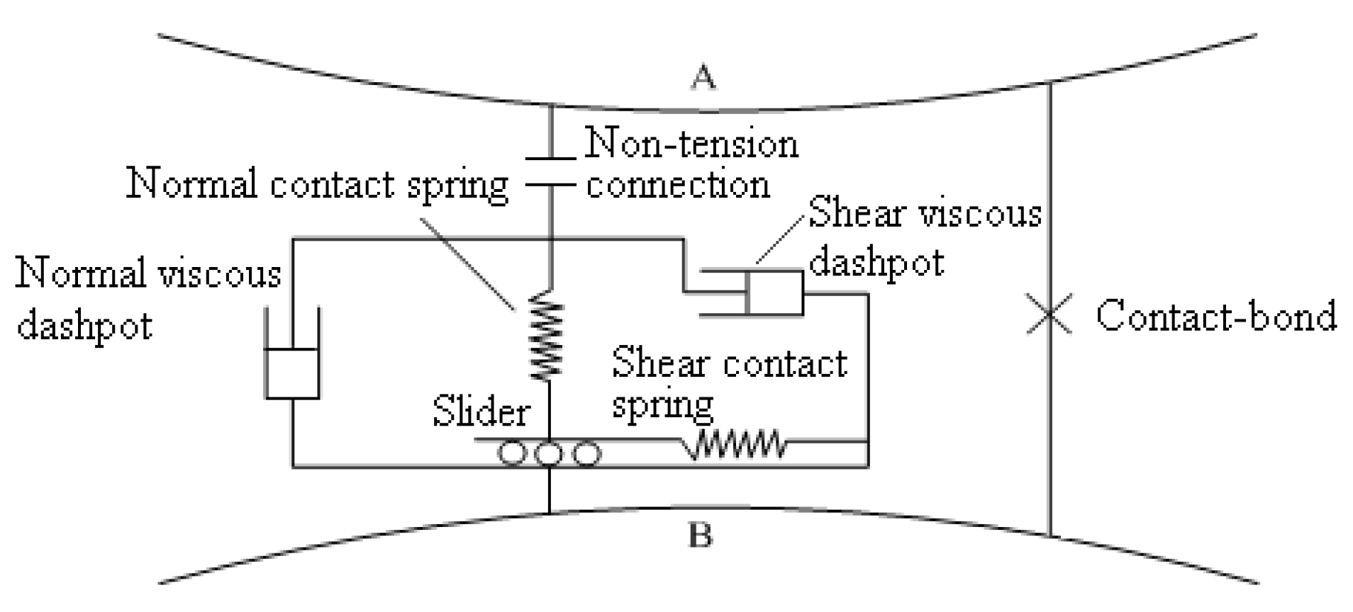 Applsci 10 02896 g002 550