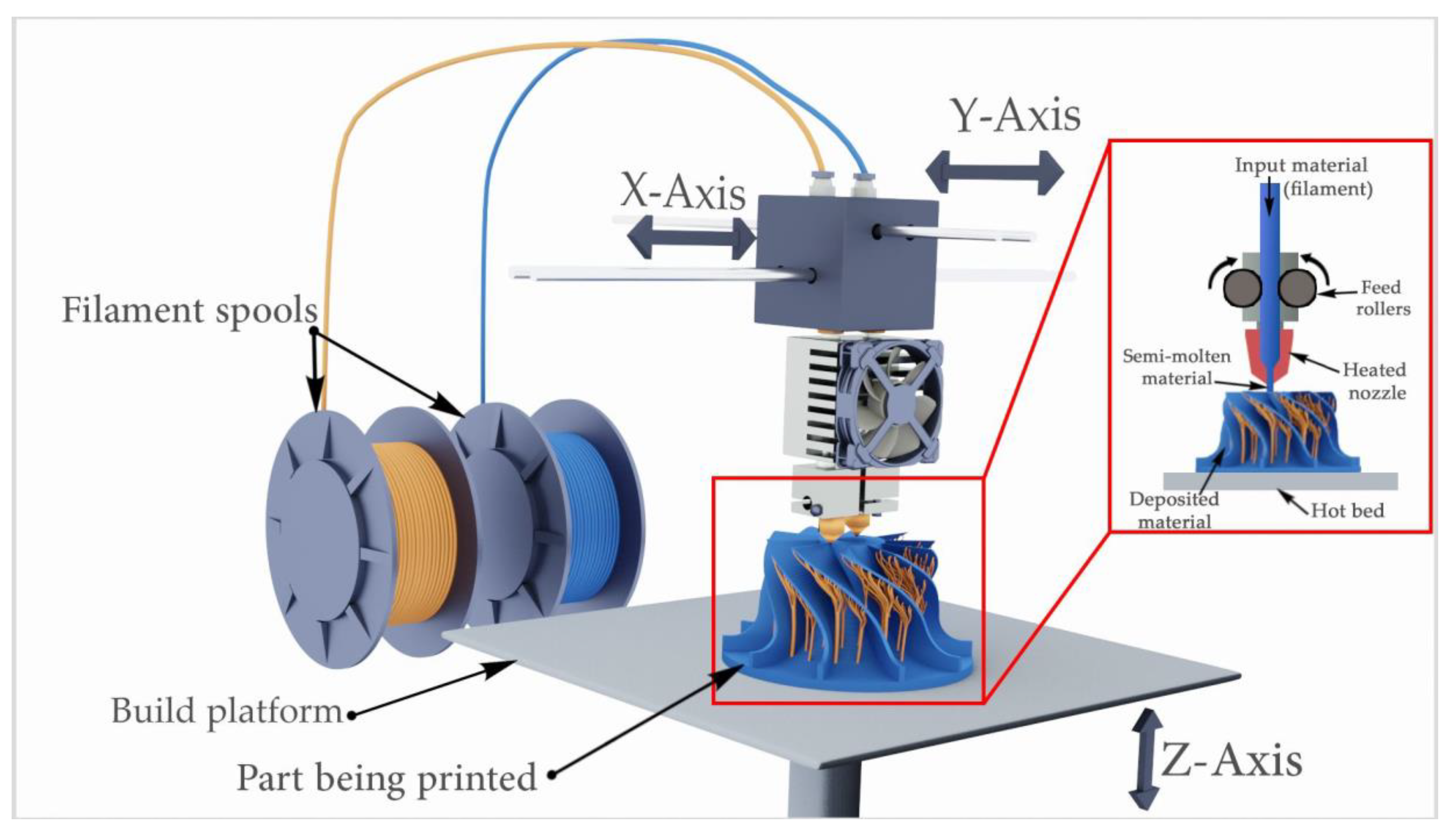 sø Thorny audition Applied Sciences | Free Full-Text | Experiment-Based Process Modeling and  Optimization for High-Quality and Resource-Efficient FFF 3D Printing