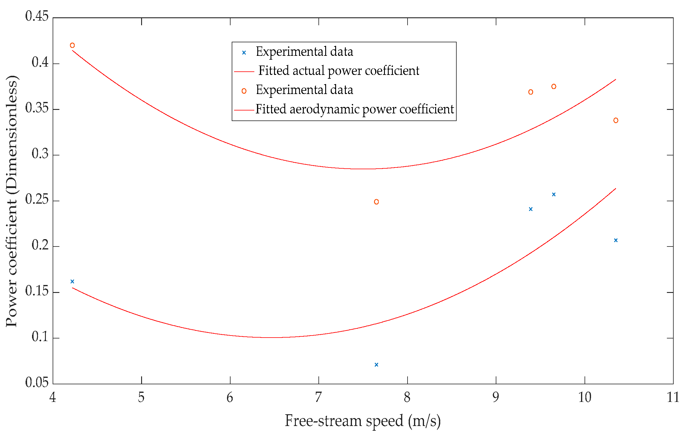 Applsci 10 02902 g011 Applsci 10 02902 g011