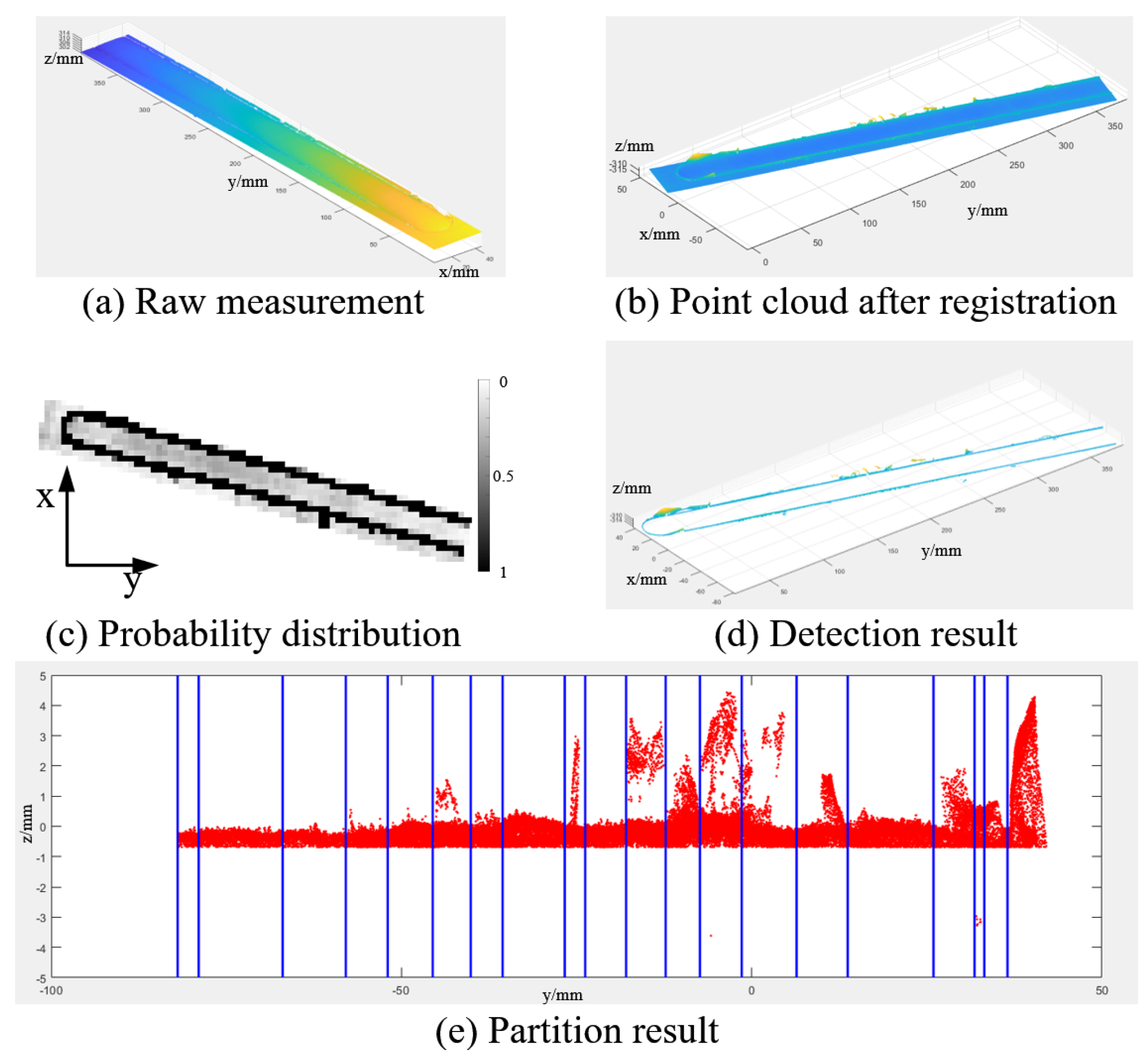 Applsci 10 02903 g012