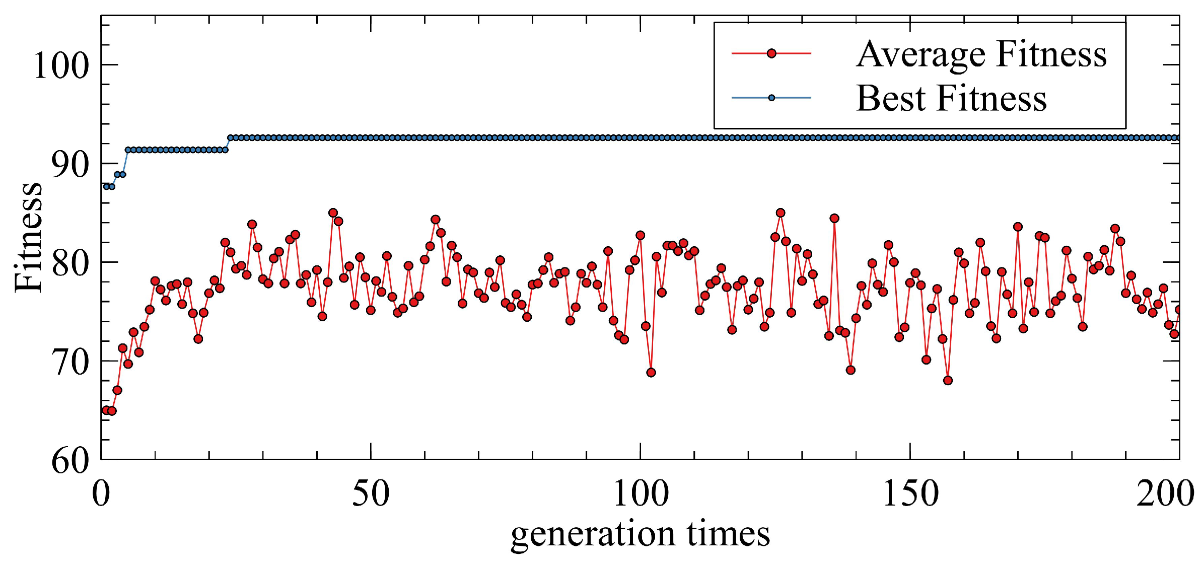 Applsci 10 02903 g017