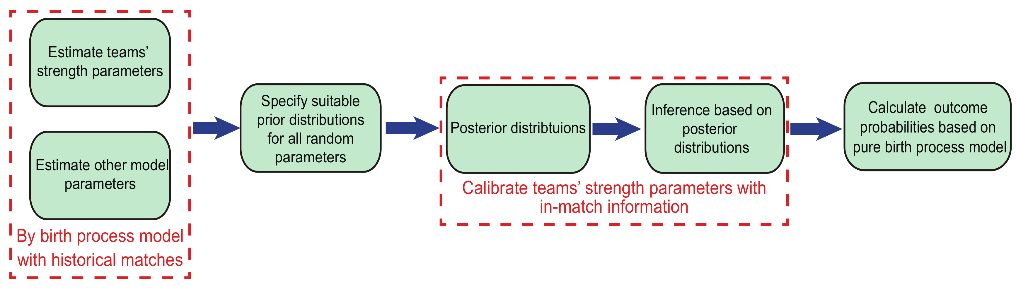 Applsci 10 02904 g001