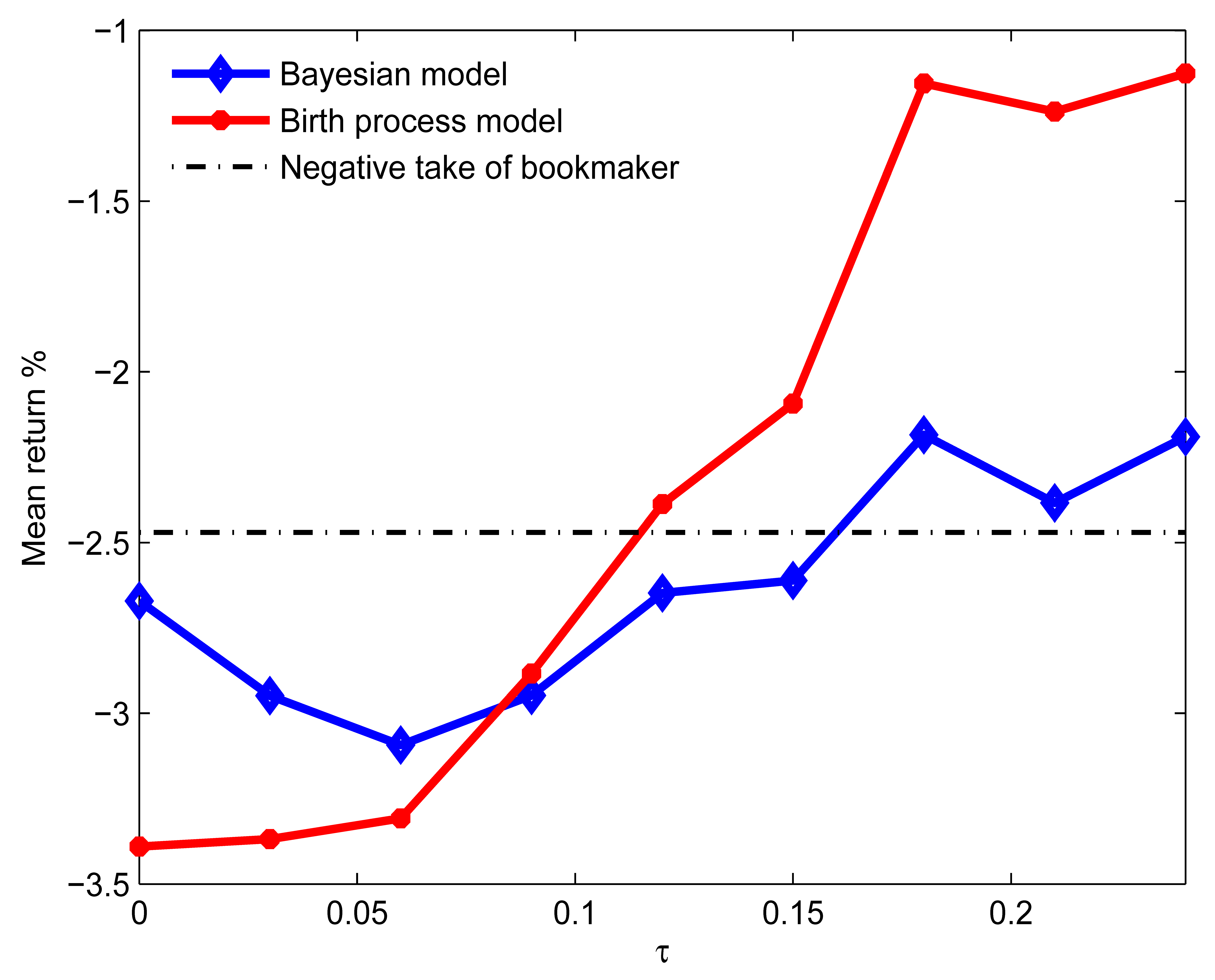 Applsci 10 02904 g005
