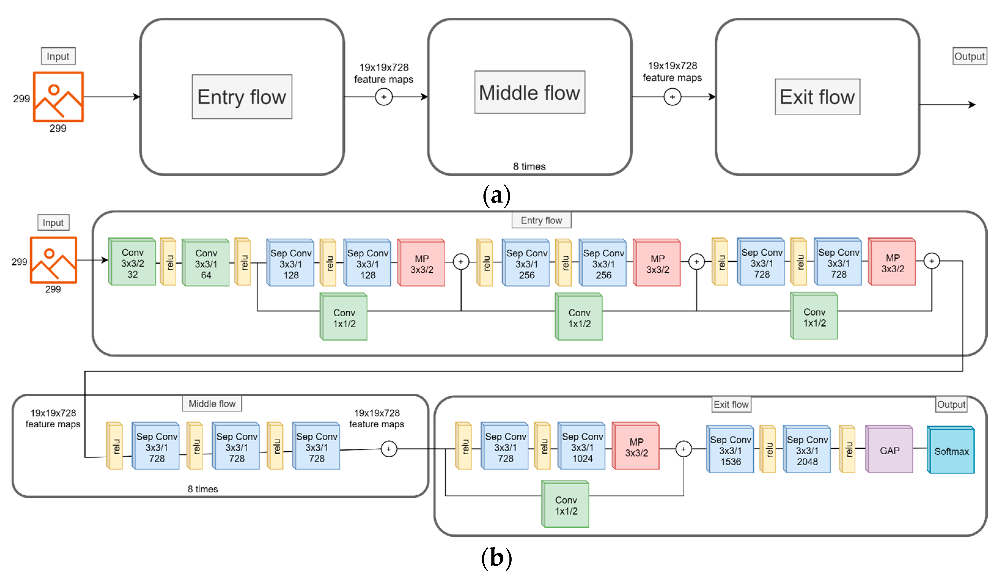 Applsci 10 02908 g004 Applsci 10 02908 g004