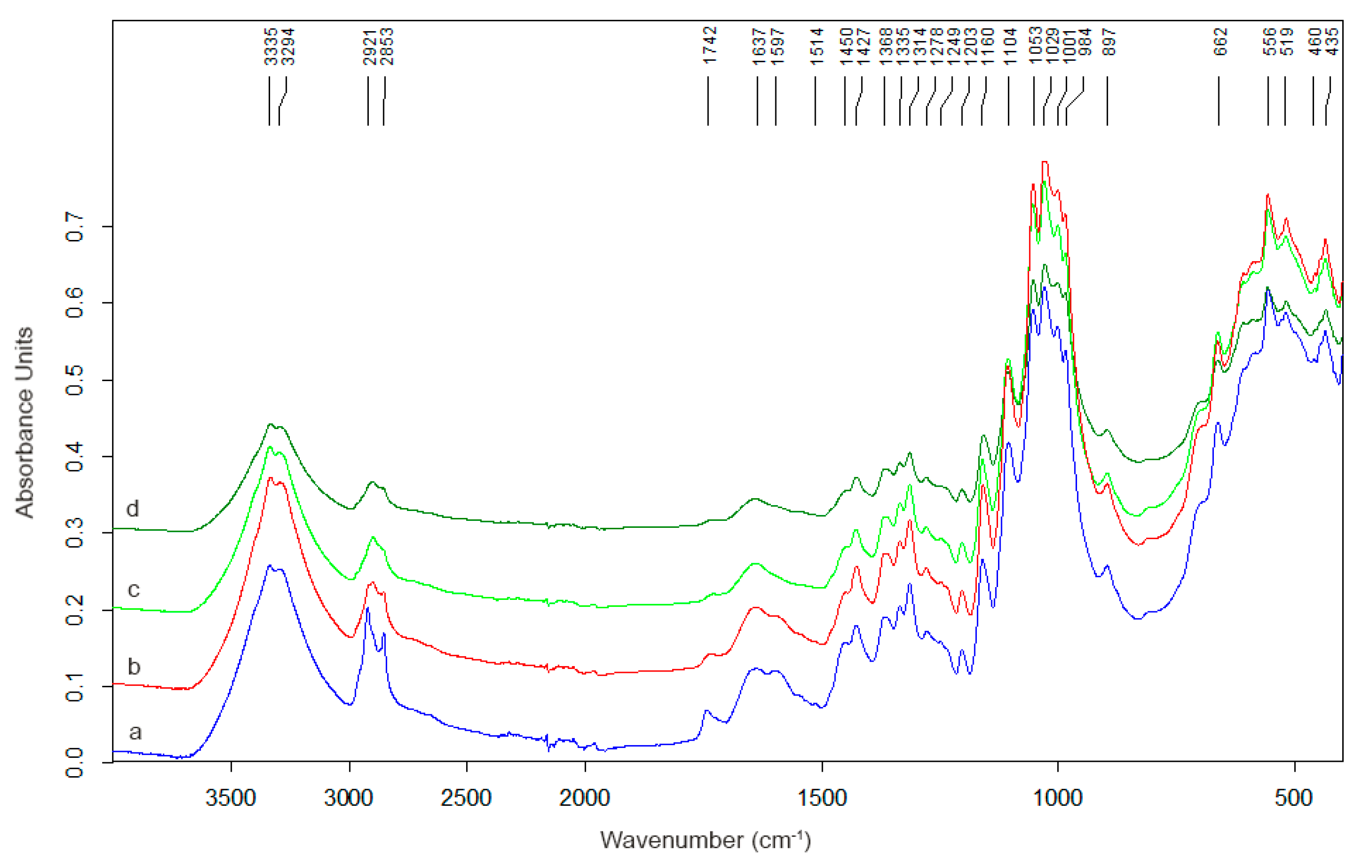Applsci 10 02910 g005