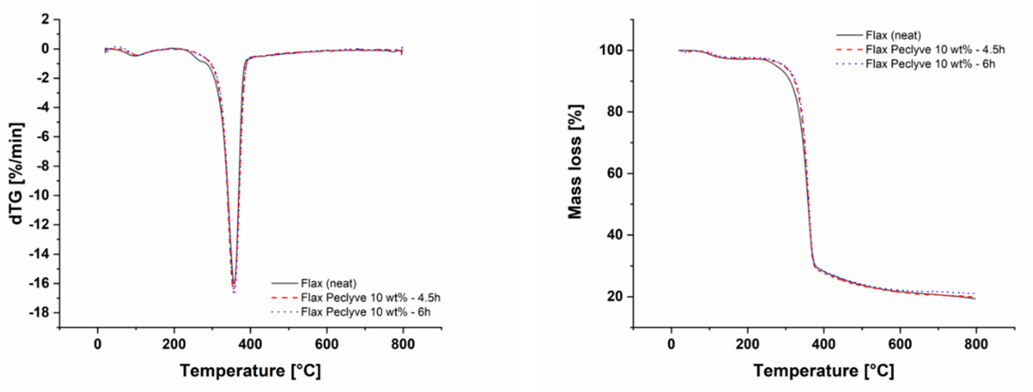 Applsci 10 02910 g007