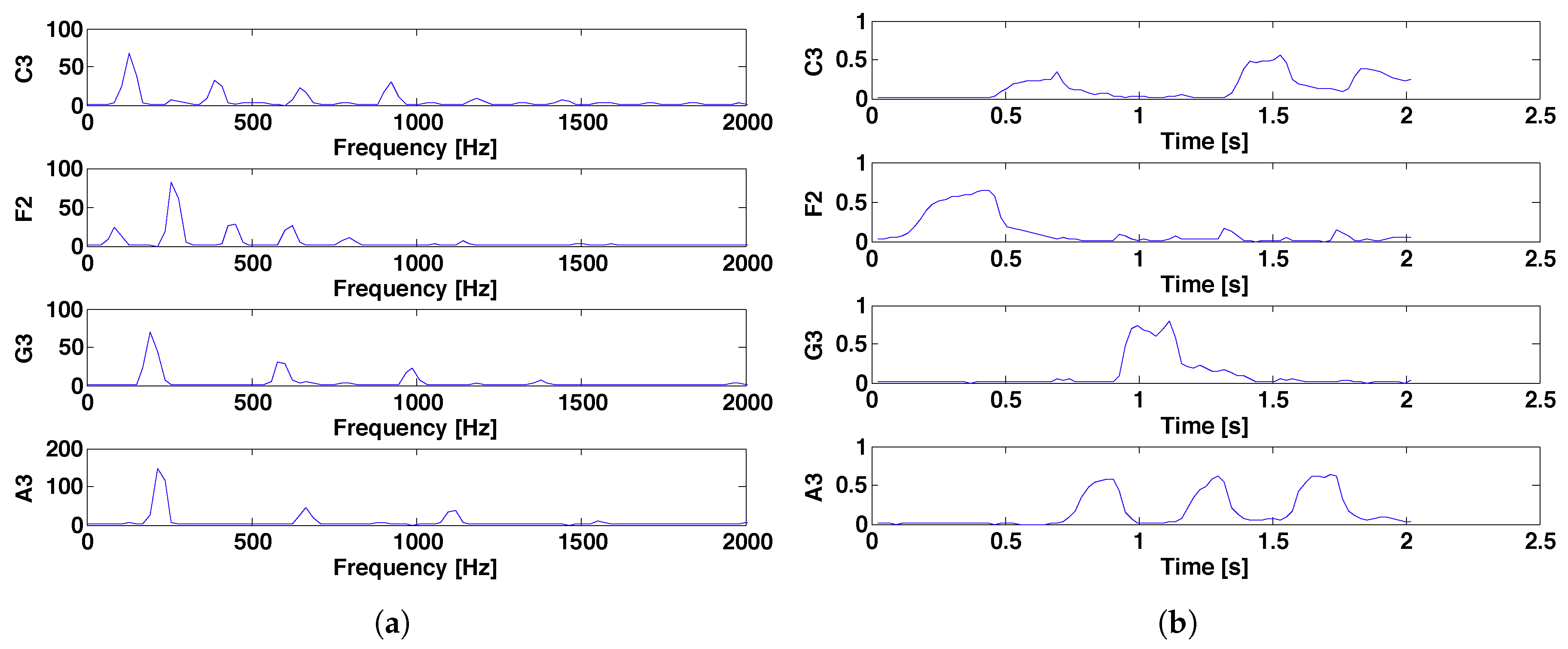 Applsci 10 02911 g002