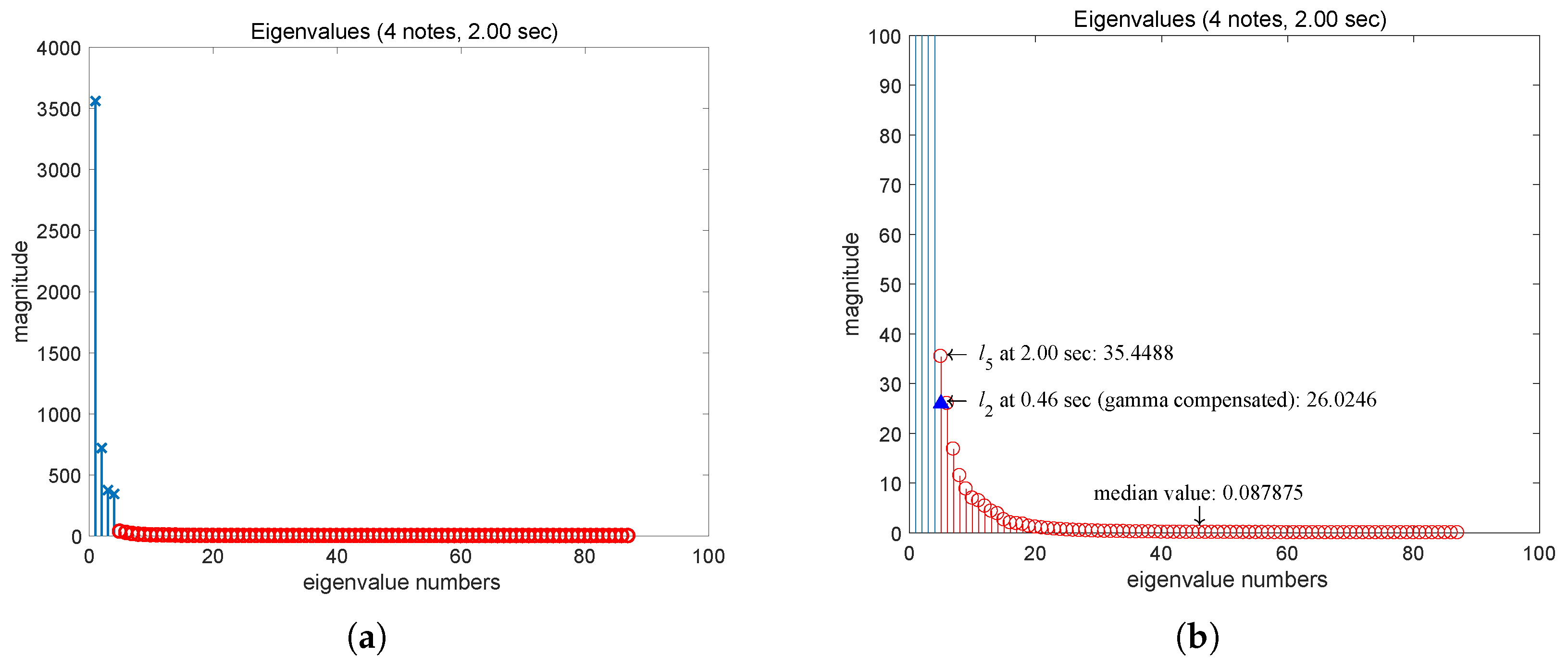 Applsci 10 02911 g007