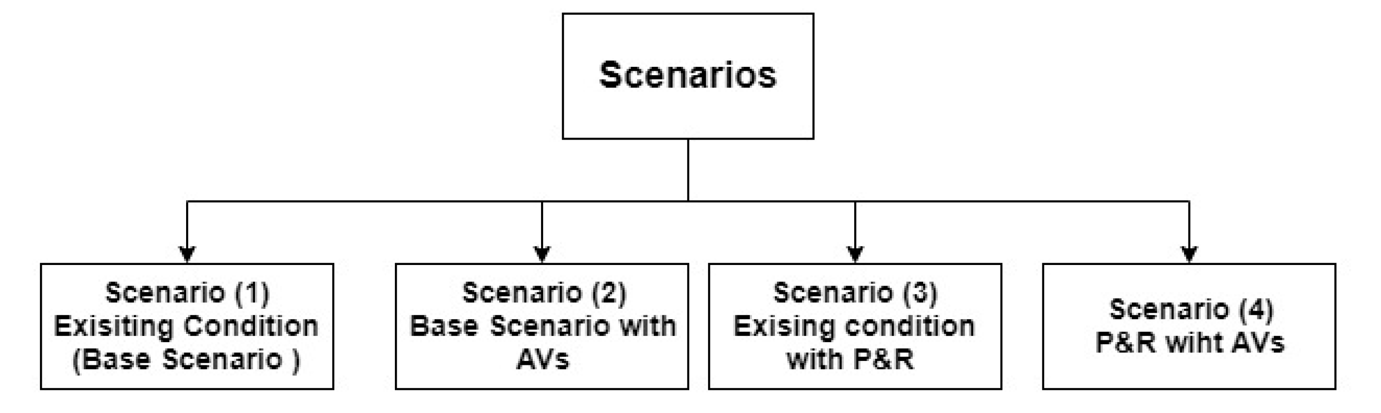 Applsci 10 02912 g001