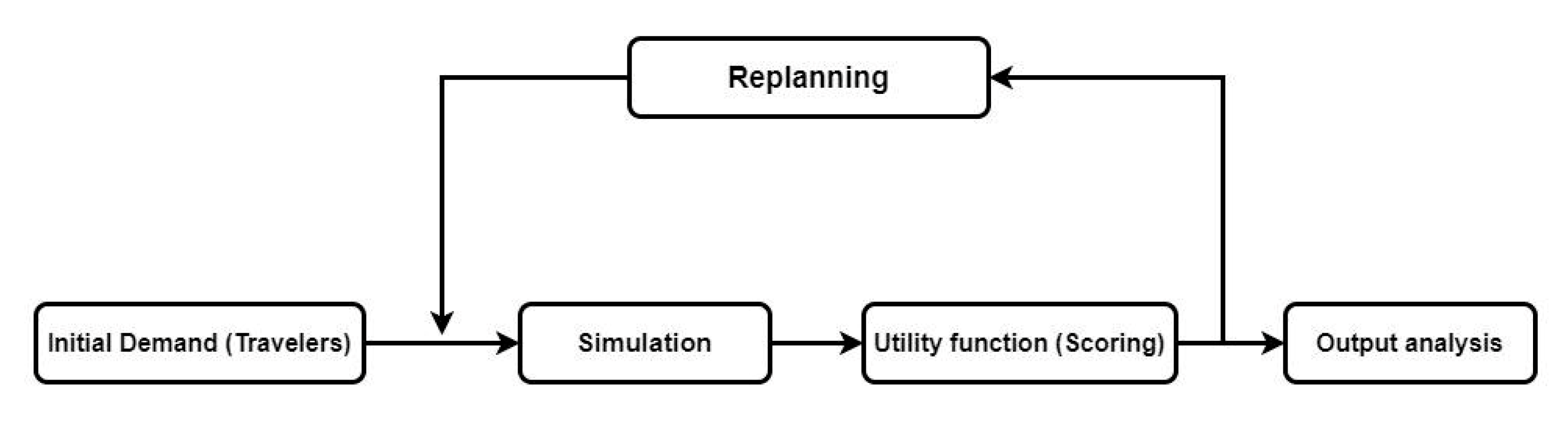 Applsci 10 02912 g002