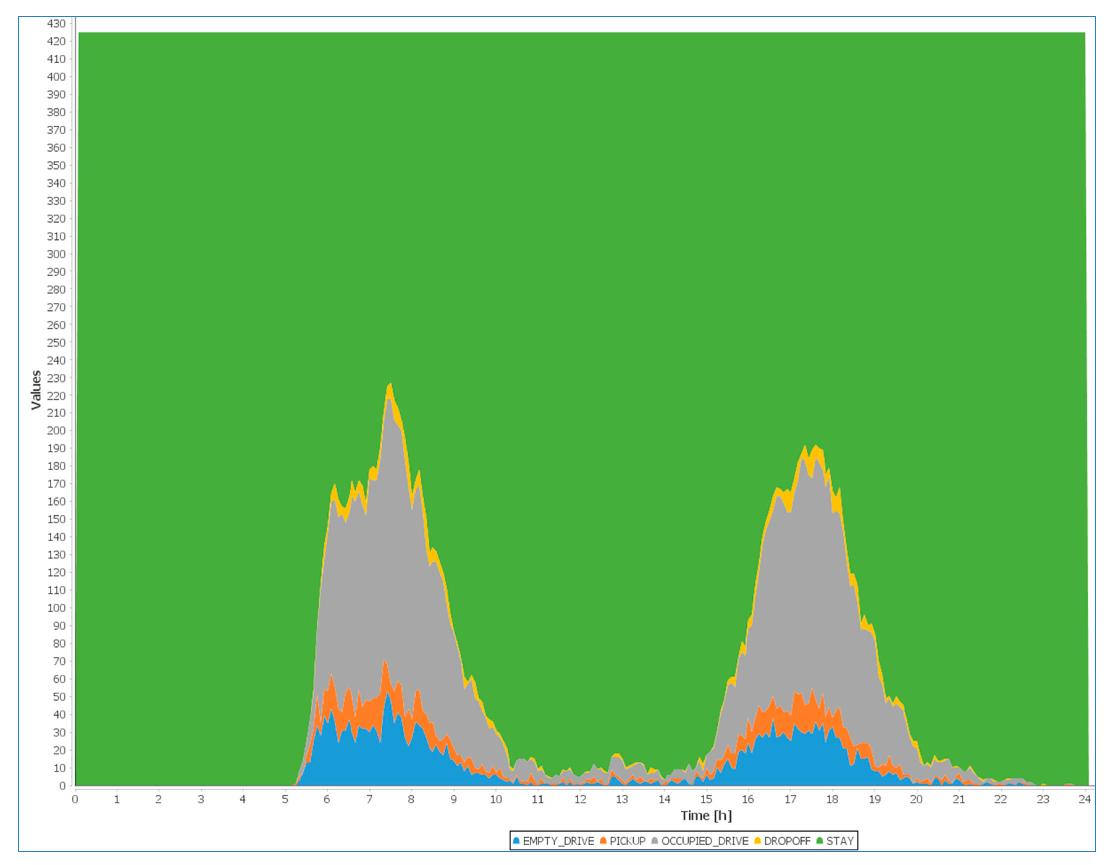 Applsci 10 02912 g004