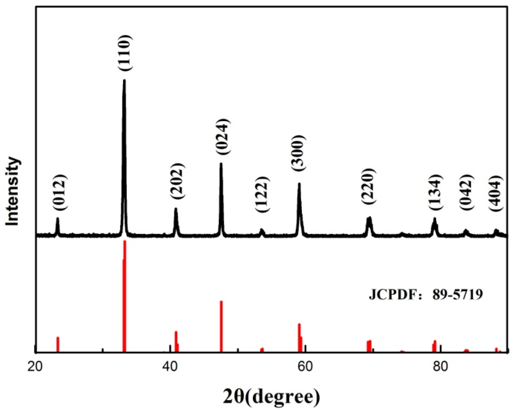 Applsci 10 02915 g004 Applsci 10 02915 g004